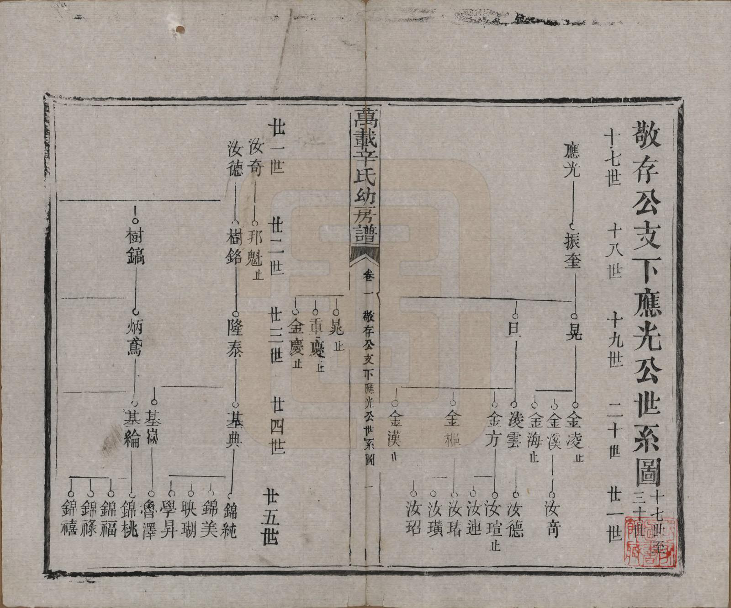 GTJP1802.辛.江西万载.万载辛氏幼房谱七卷卷首一卷卷末一卷.民国三年（1914）_002.pdf_第1页