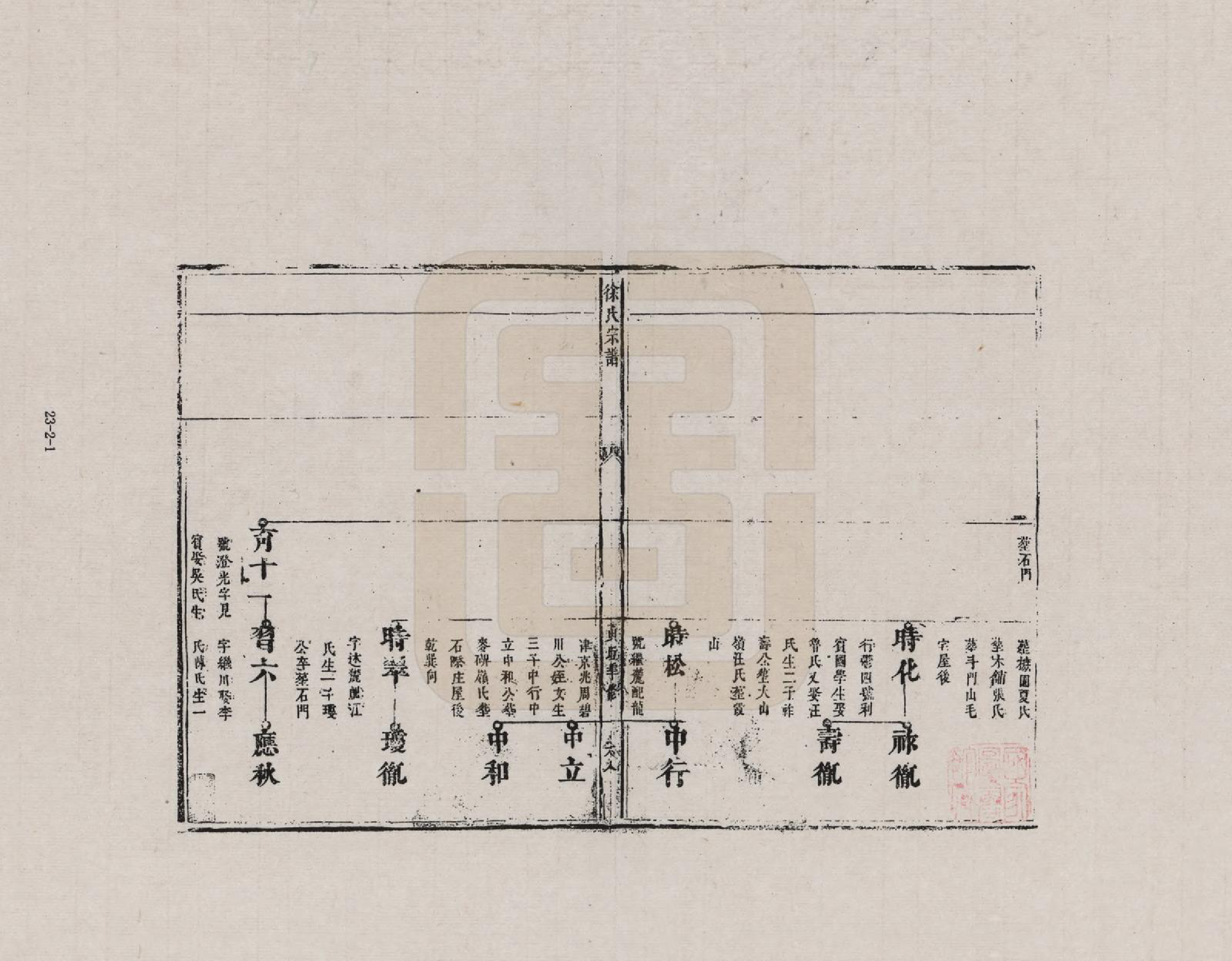 GTJP1818.徐.江西黄溪.徐氏宗谱_002.pdf_第1页