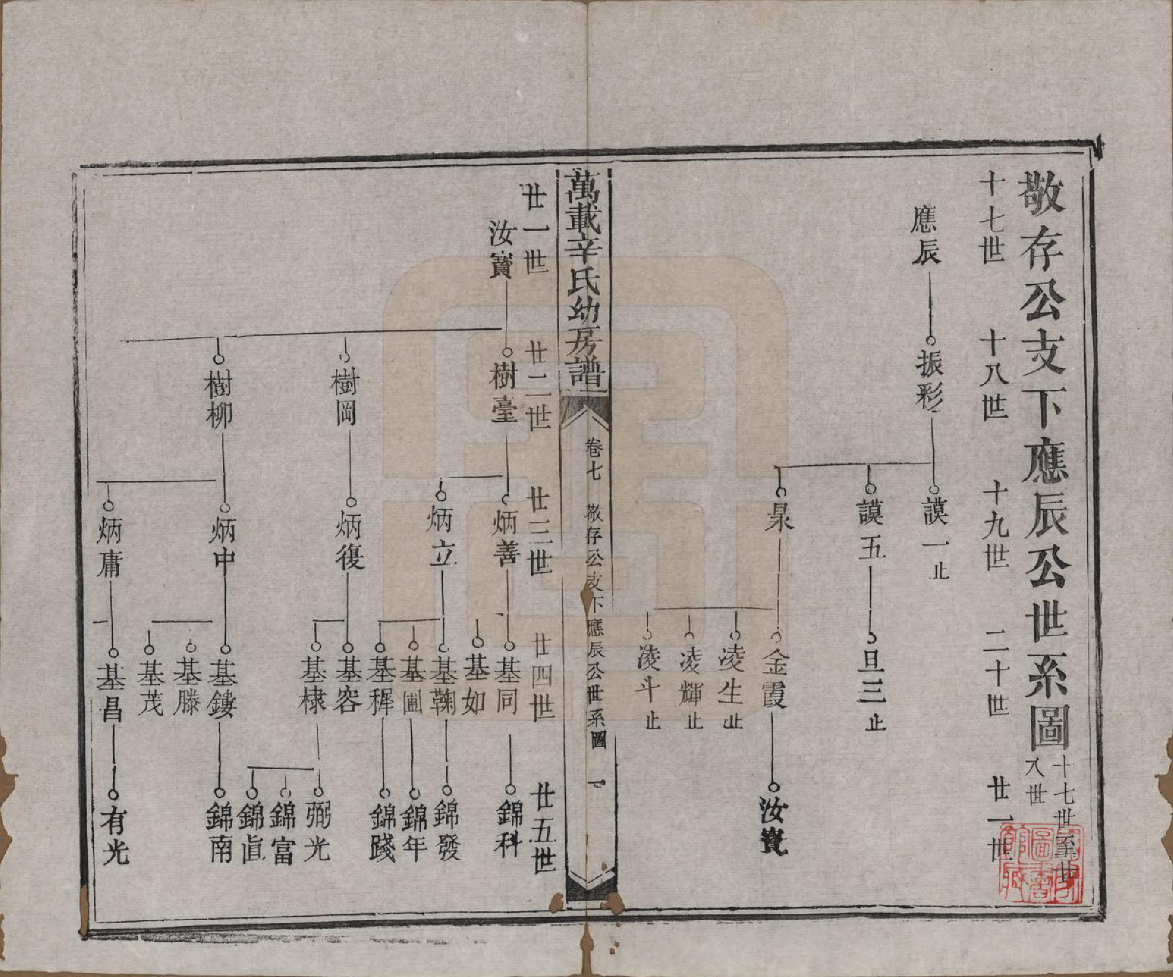 GTJP1802.辛.江西万载.万载辛氏幼房谱七卷卷首一卷卷末一卷.民国三年（1914）_003.pdf_第1页