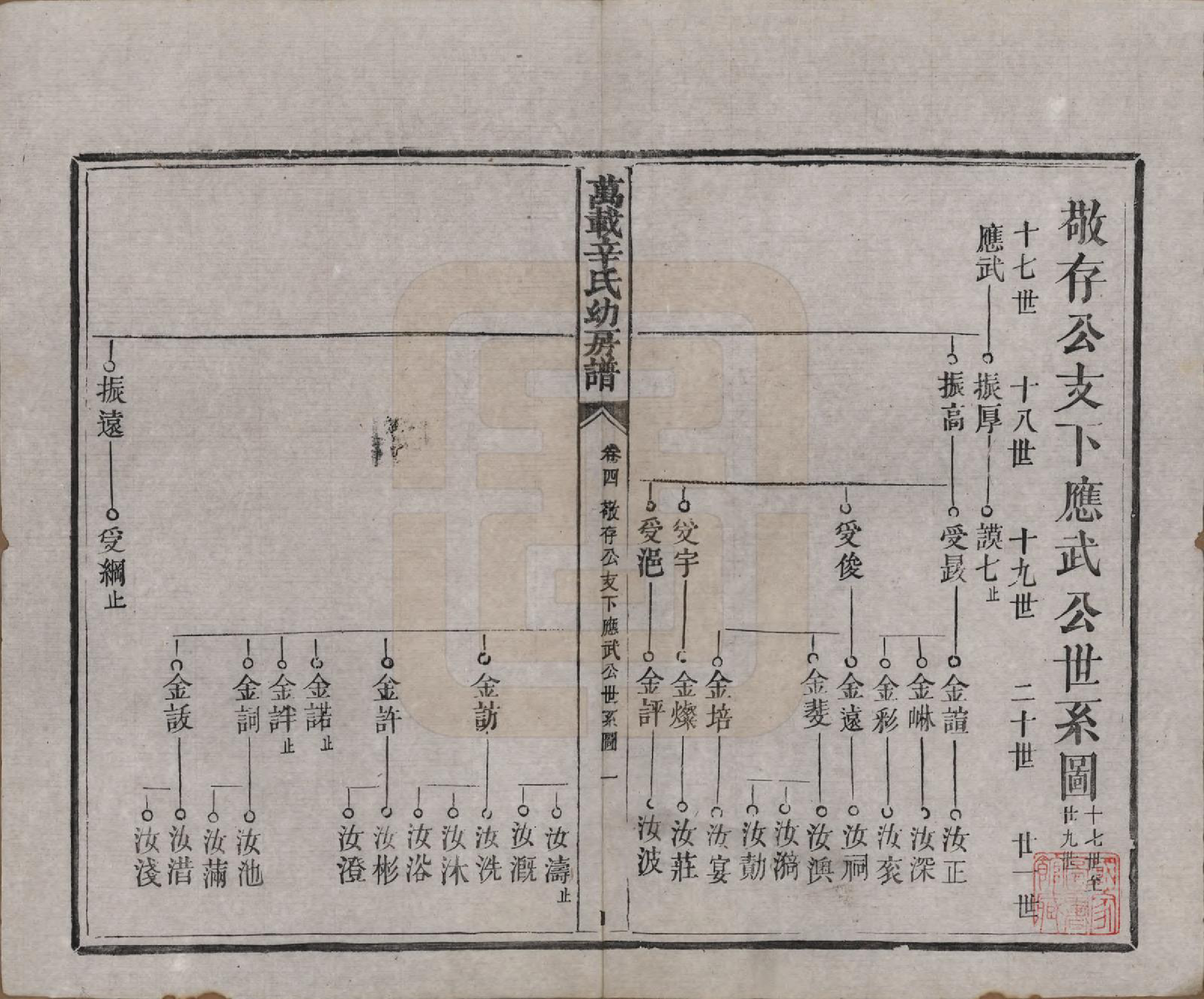 GTJP1802.辛.江西万载.万载辛氏幼房谱七卷卷首一卷卷末一卷.民国三年（1914）_004.pdf_第1页