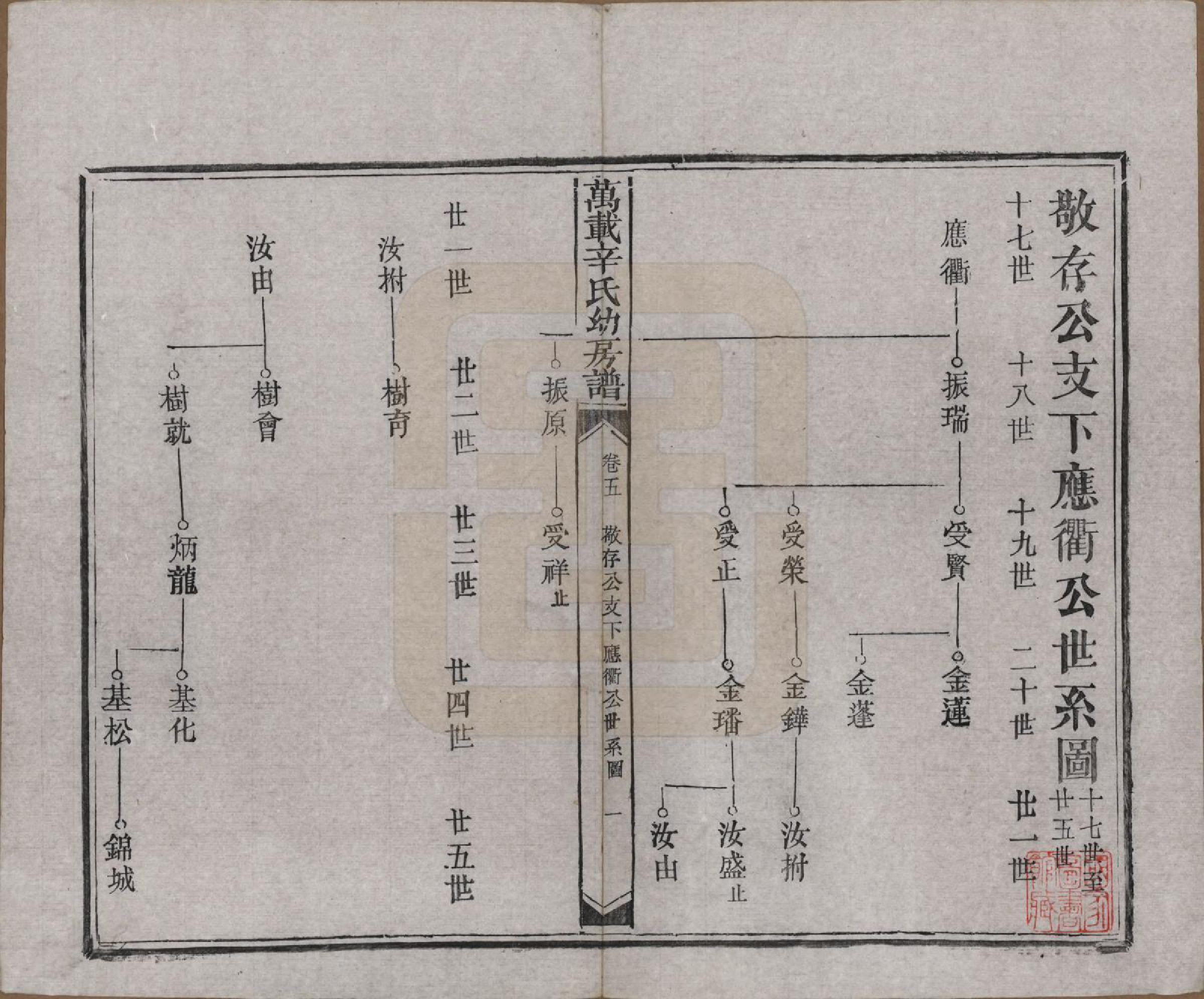 GTJP1802.辛.江西万载.万载辛氏幼房谱七卷卷首一卷卷末一卷.民国三年（1914）_005.pdf_第1页