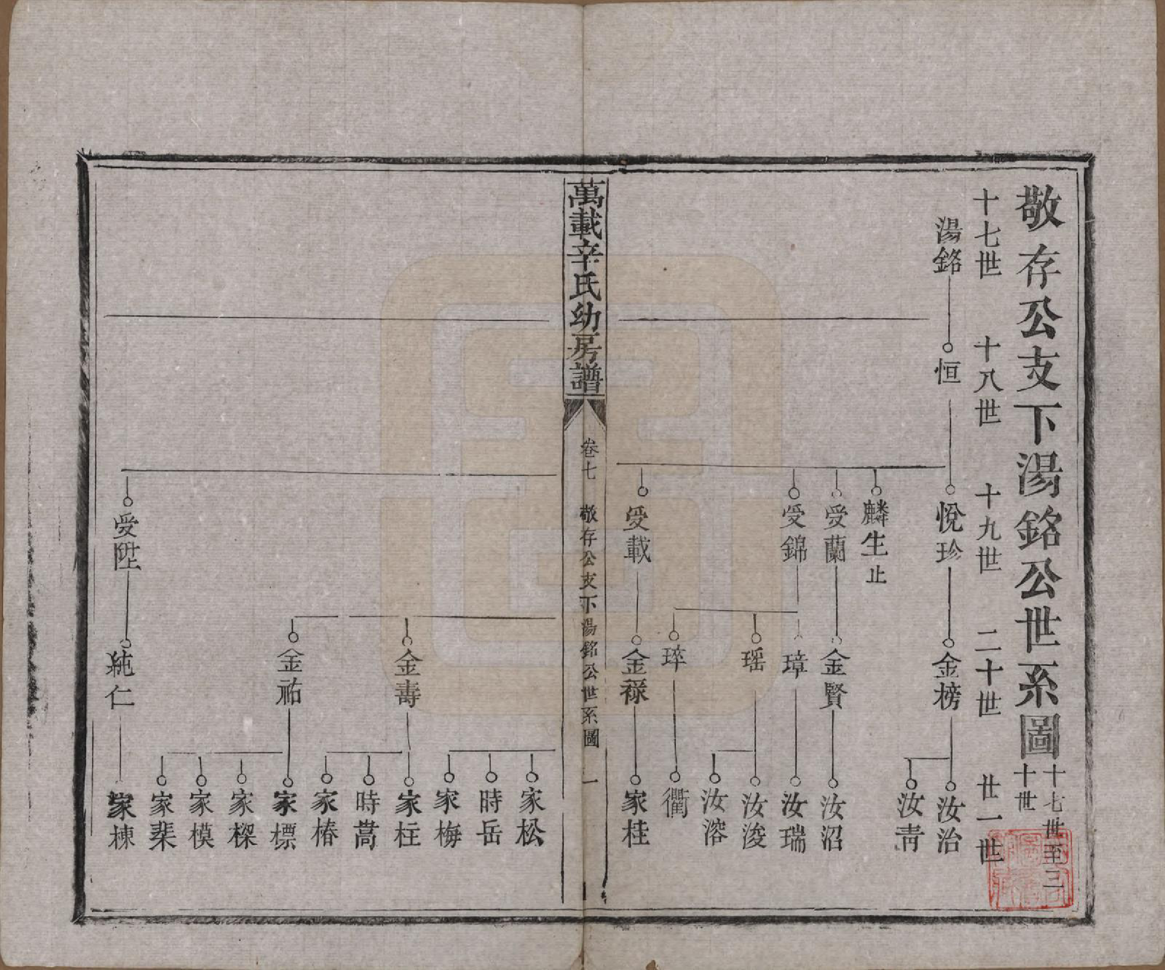 GTJP1802.辛.江西万载.万载辛氏幼房谱七卷卷首一卷卷末一卷.民国三年（1914）_007.pdf_第1页