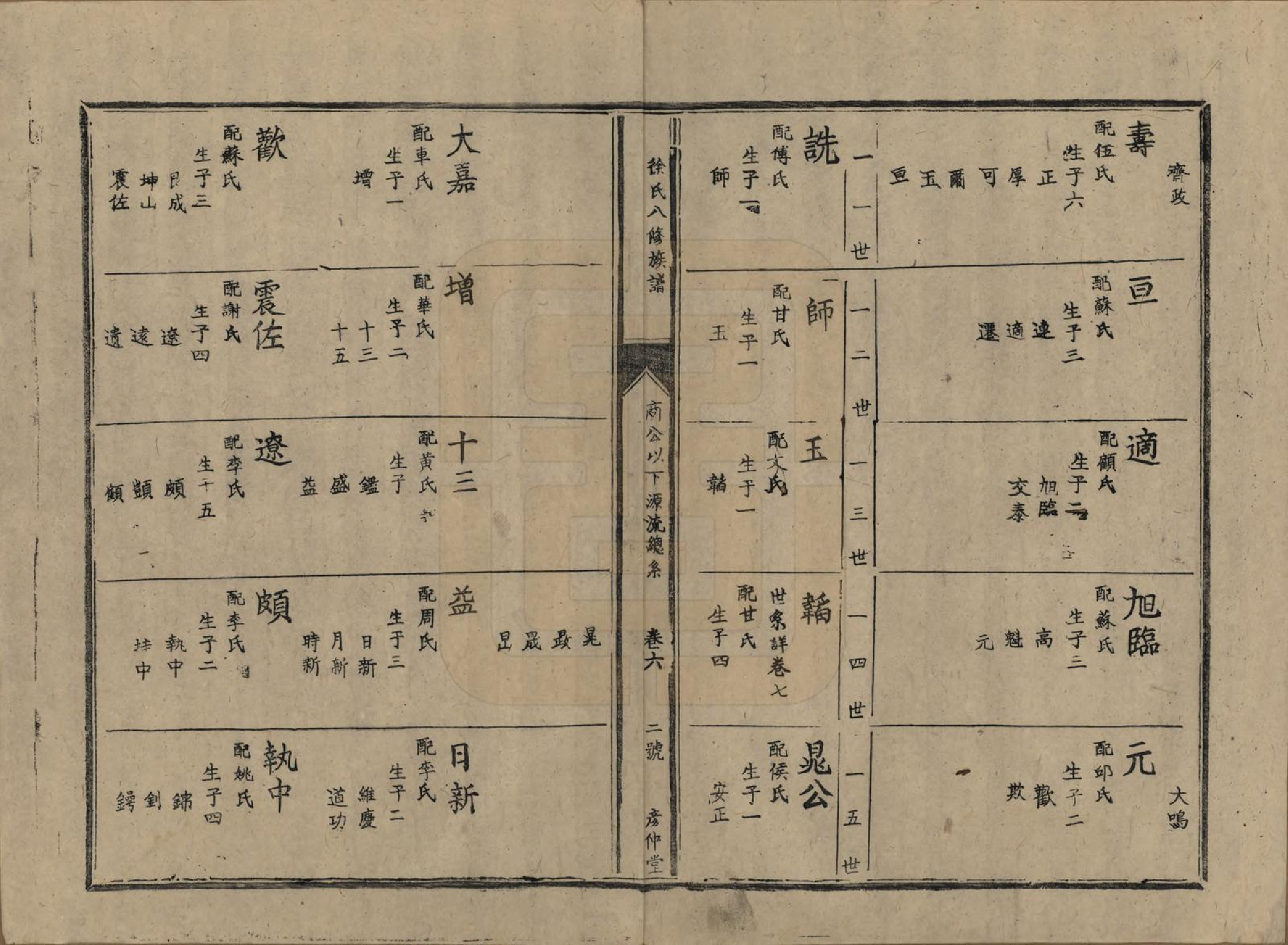 GTJP1835.徐.江西丰城.徐氏八修族谱二十一卷.民国三十八年（1949）_006.pdf_第2页