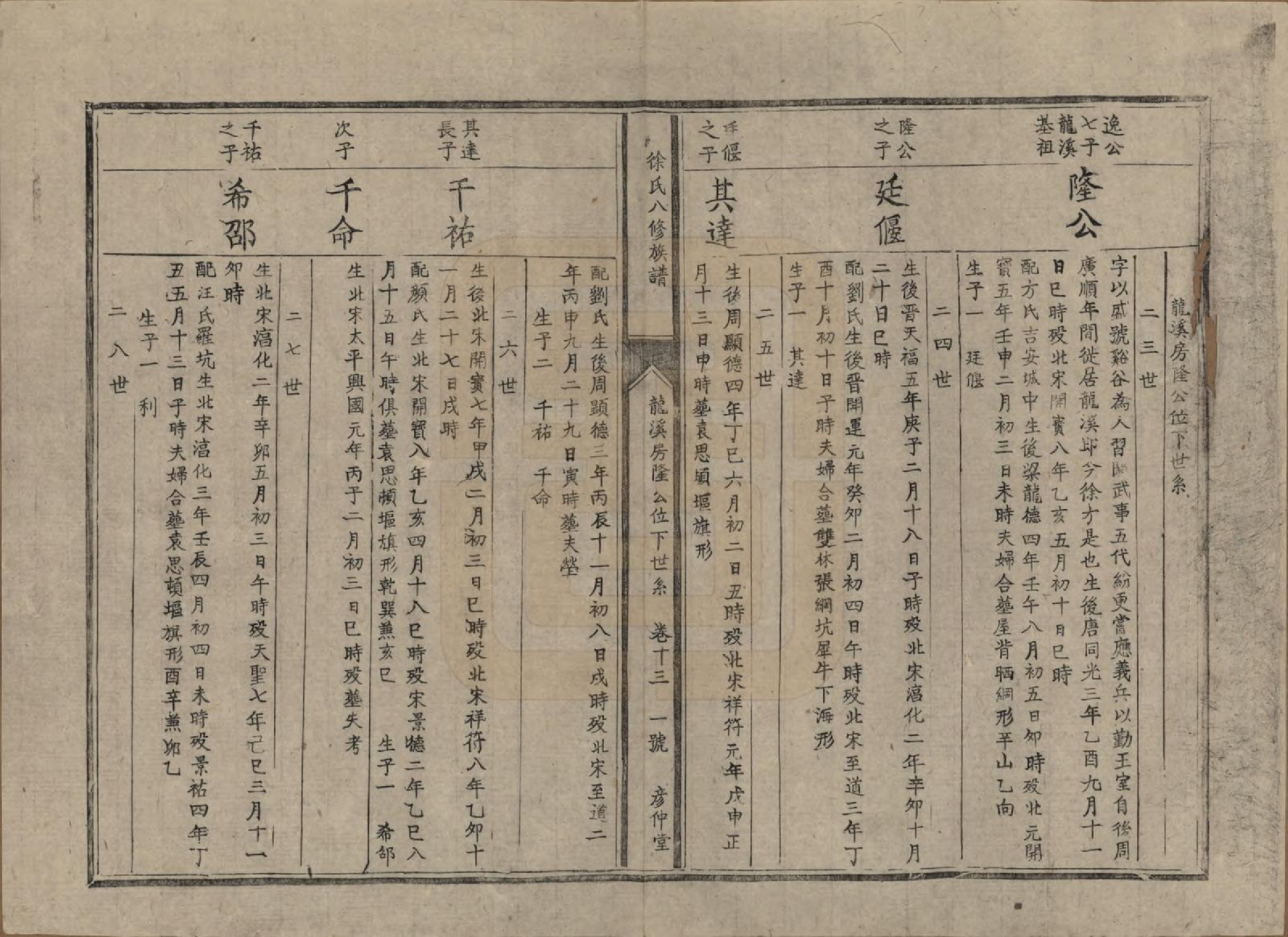 GTJP1835.徐.江西丰城.徐氏八修族谱二十一卷.民国三十八年（1949）_013.pdf_第1页