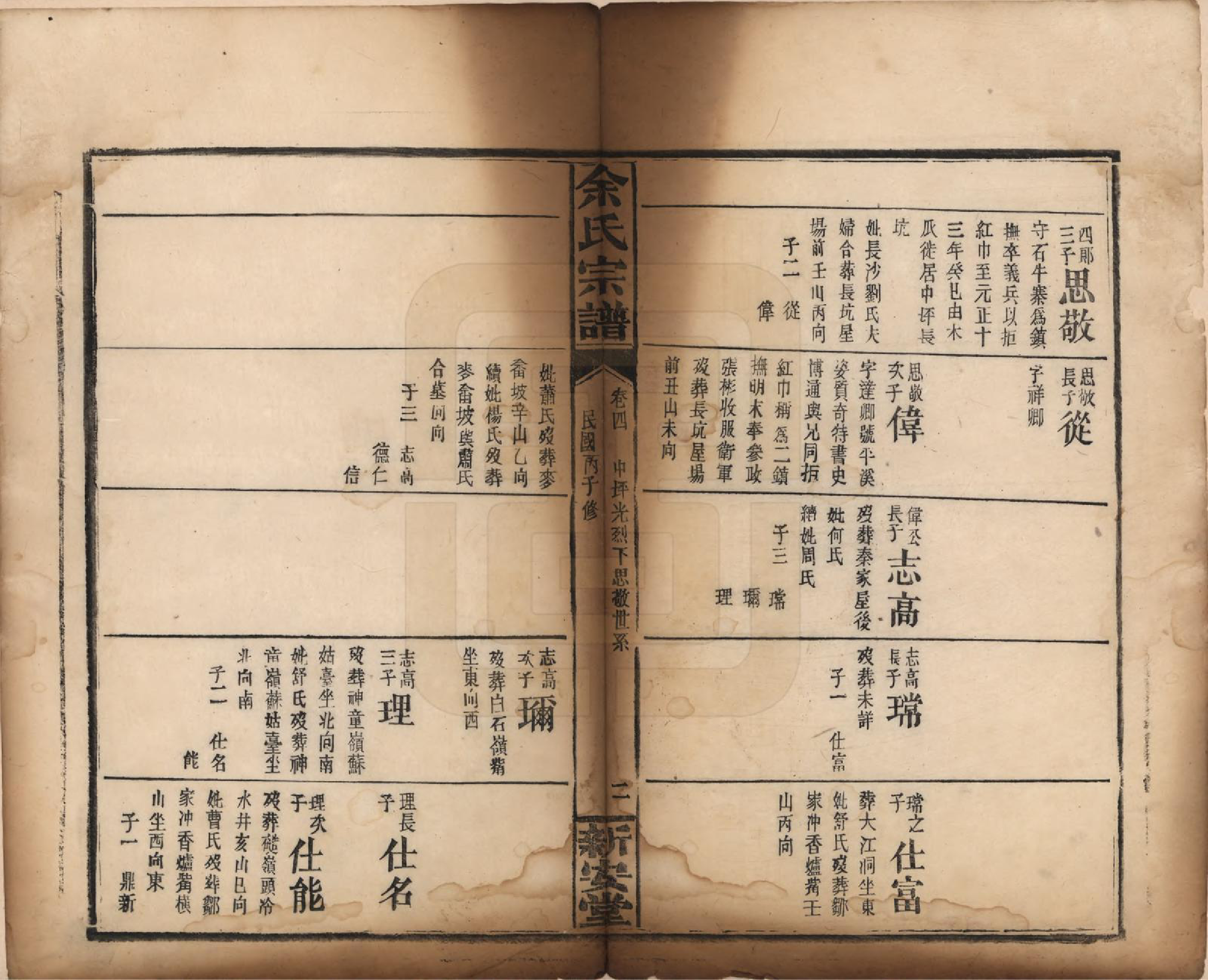 GTJP2033.余.江西修水.木瓜余氏重修族谱.民国25年[1936]_004.pdf_第2页