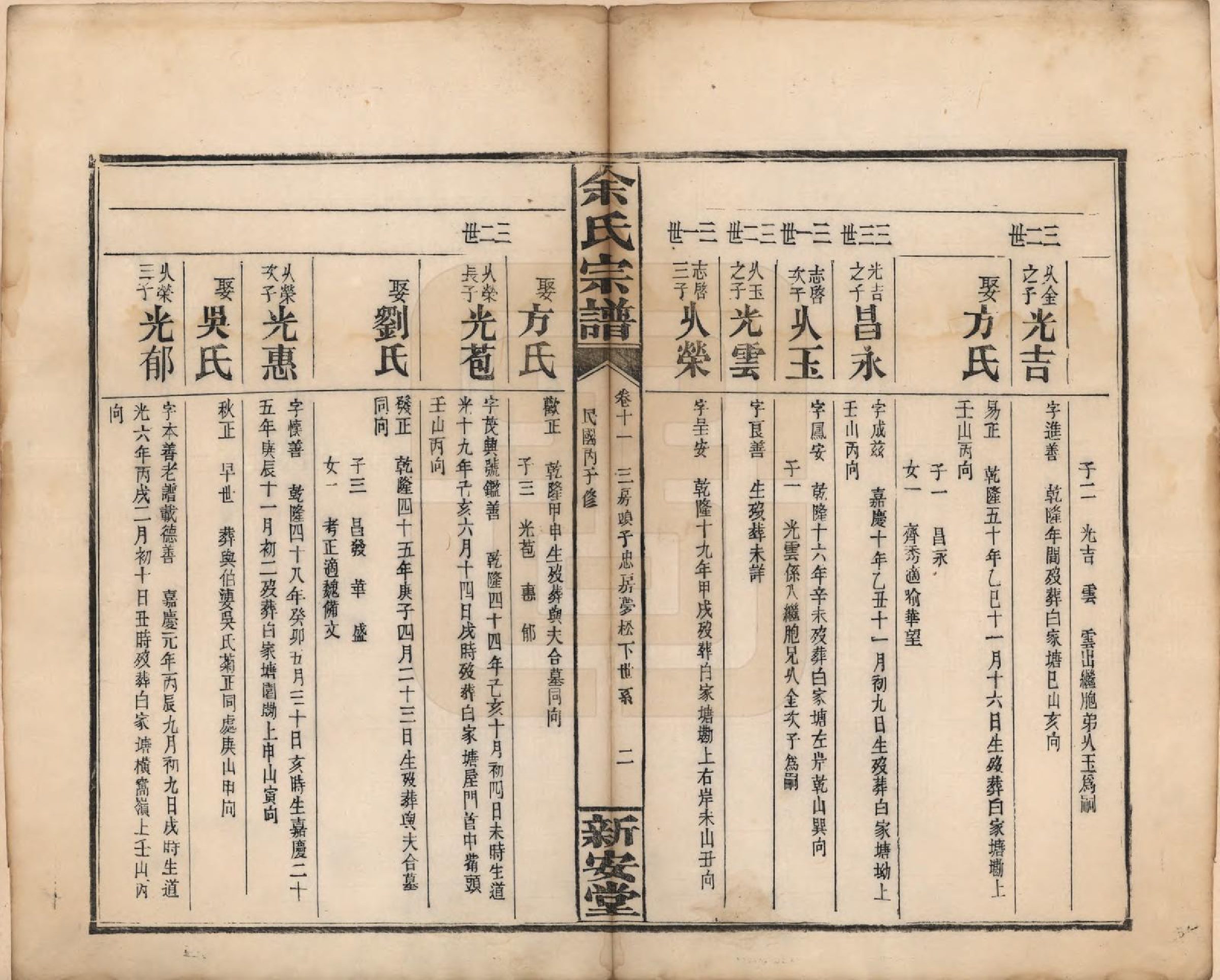 GTJP2033.余.江西修水.木瓜余氏重修族谱.民国25年[1936]_011.pdf_第2页