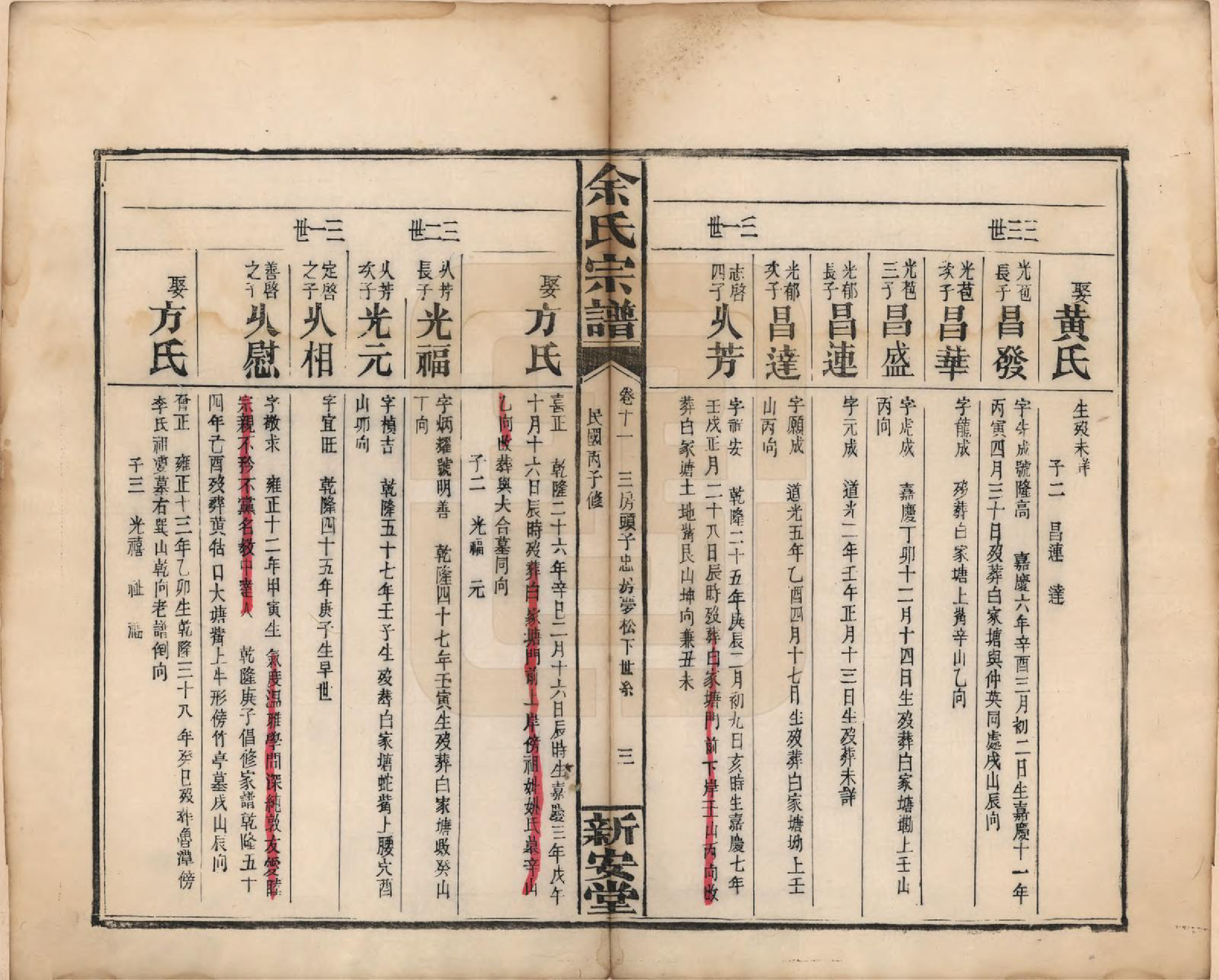 GTJP2033.余.江西修水.木瓜余氏重修族谱.民国25年[1936]_011.pdf_第3页