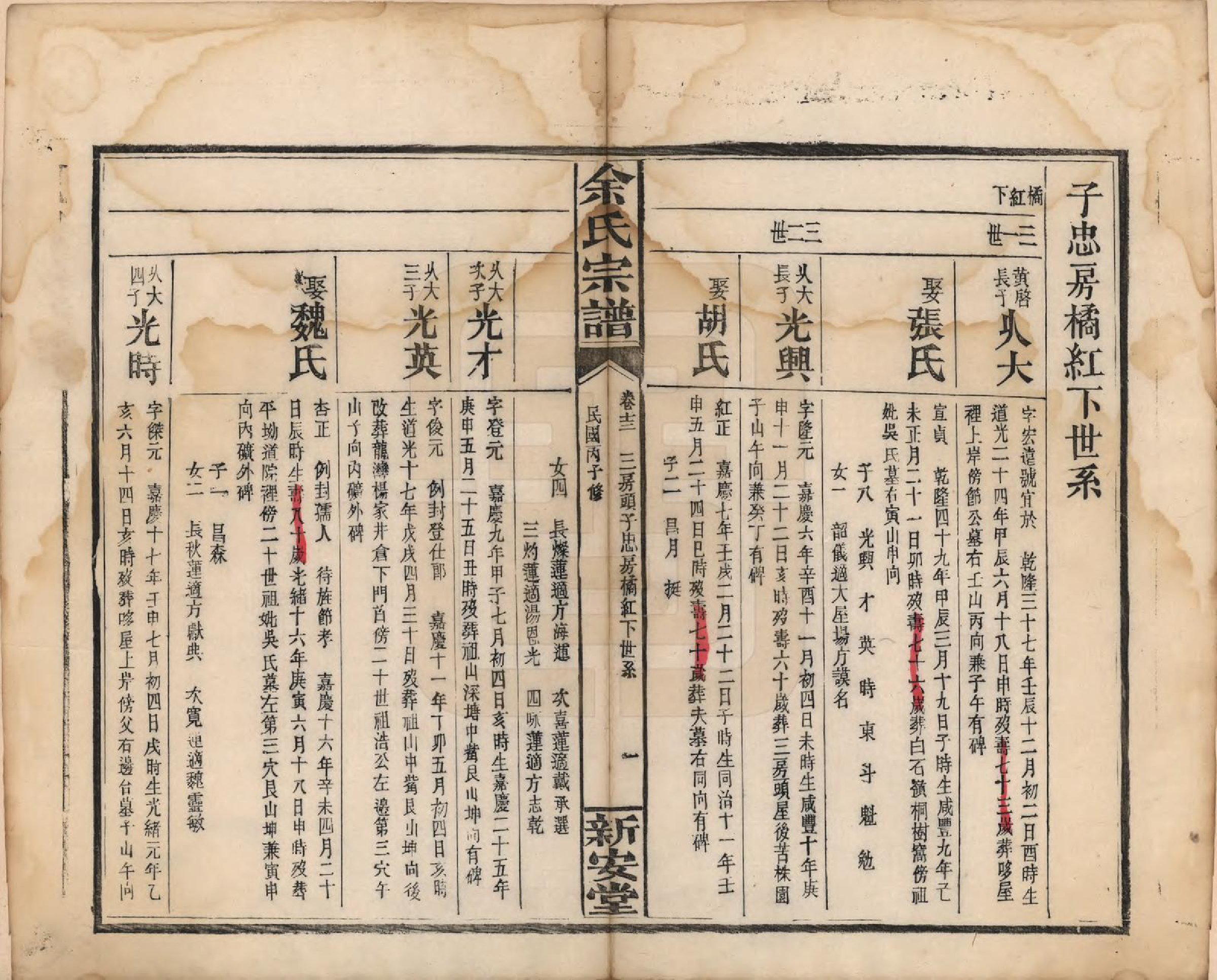 GTJP2033.余.江西修水.木瓜余氏重修族谱.民国25年[1936]_013.pdf_第1页