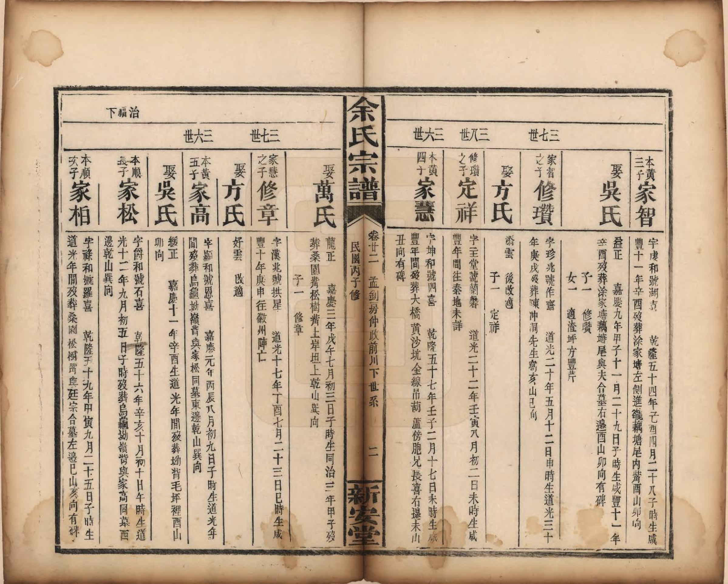 GTJP2033.余.江西修水.木瓜余氏重修族谱.民国25年[1936]_022.pdf_第2页