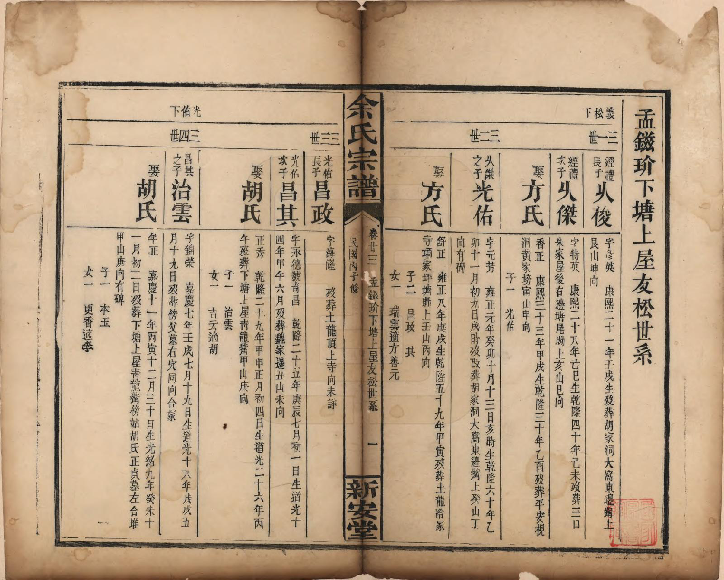 GTJP2033.余.江西修水.木瓜余氏重修族谱.民国25年[1936]_023.pdf_第1页