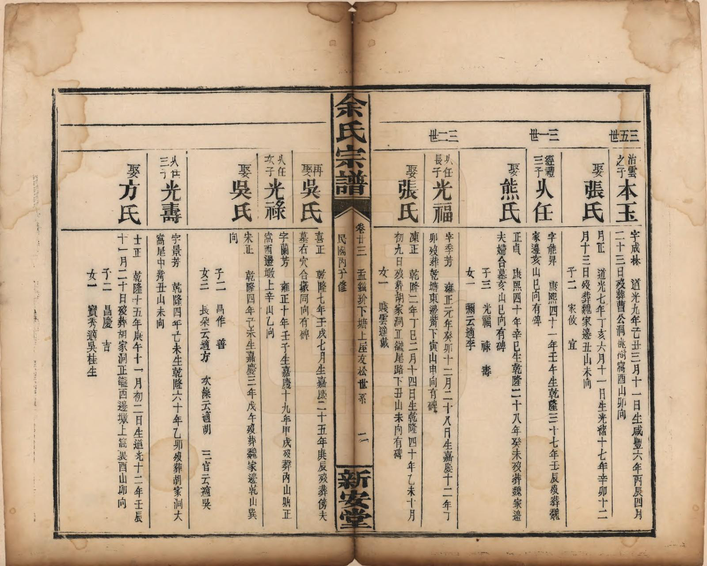 GTJP2033.余.江西修水.木瓜余氏重修族谱.民国25年[1936]_023.pdf_第2页