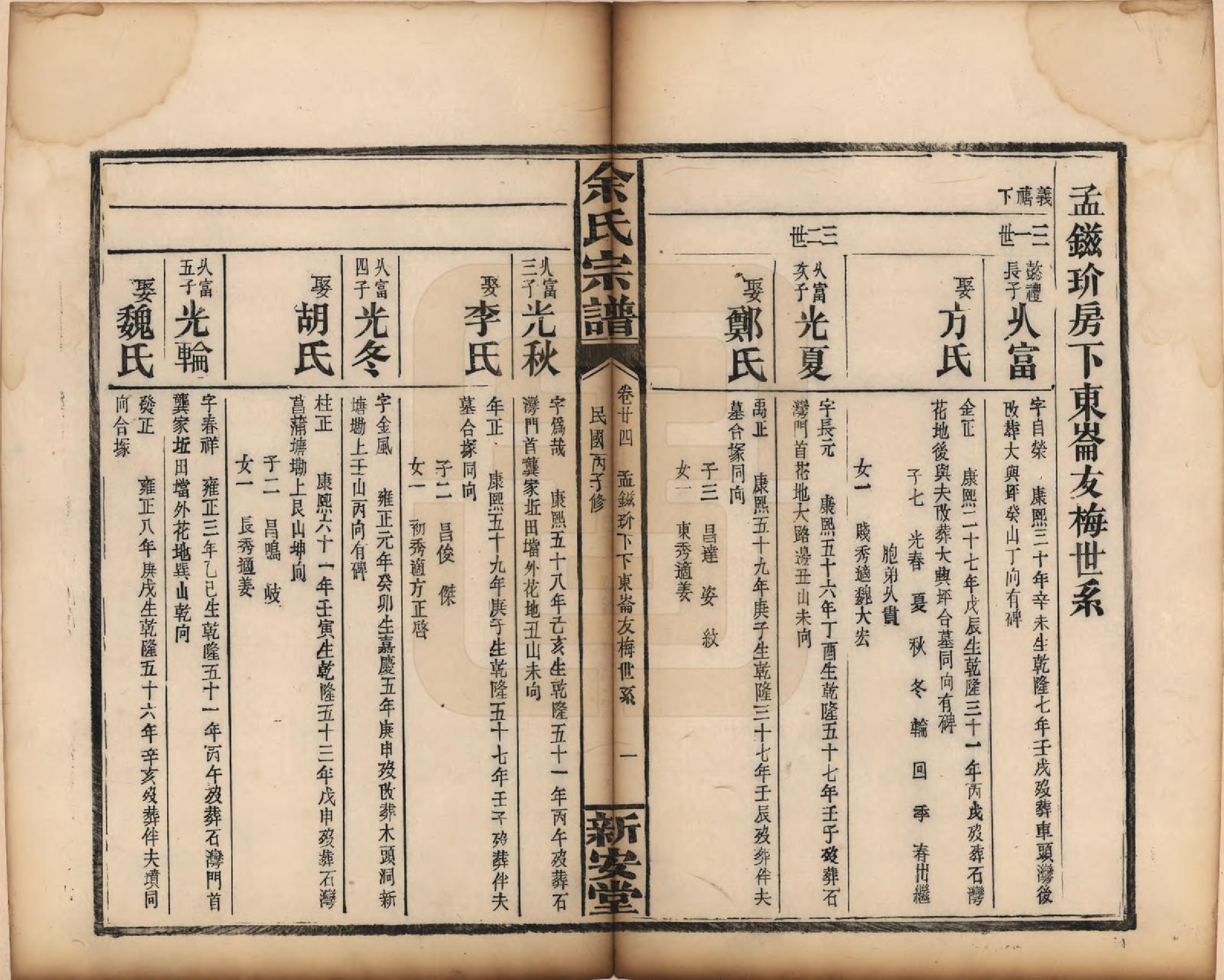 GTJP2033.余.江西修水.木瓜余氏重修族谱.民国25年[1936]_024.pdf_第1页