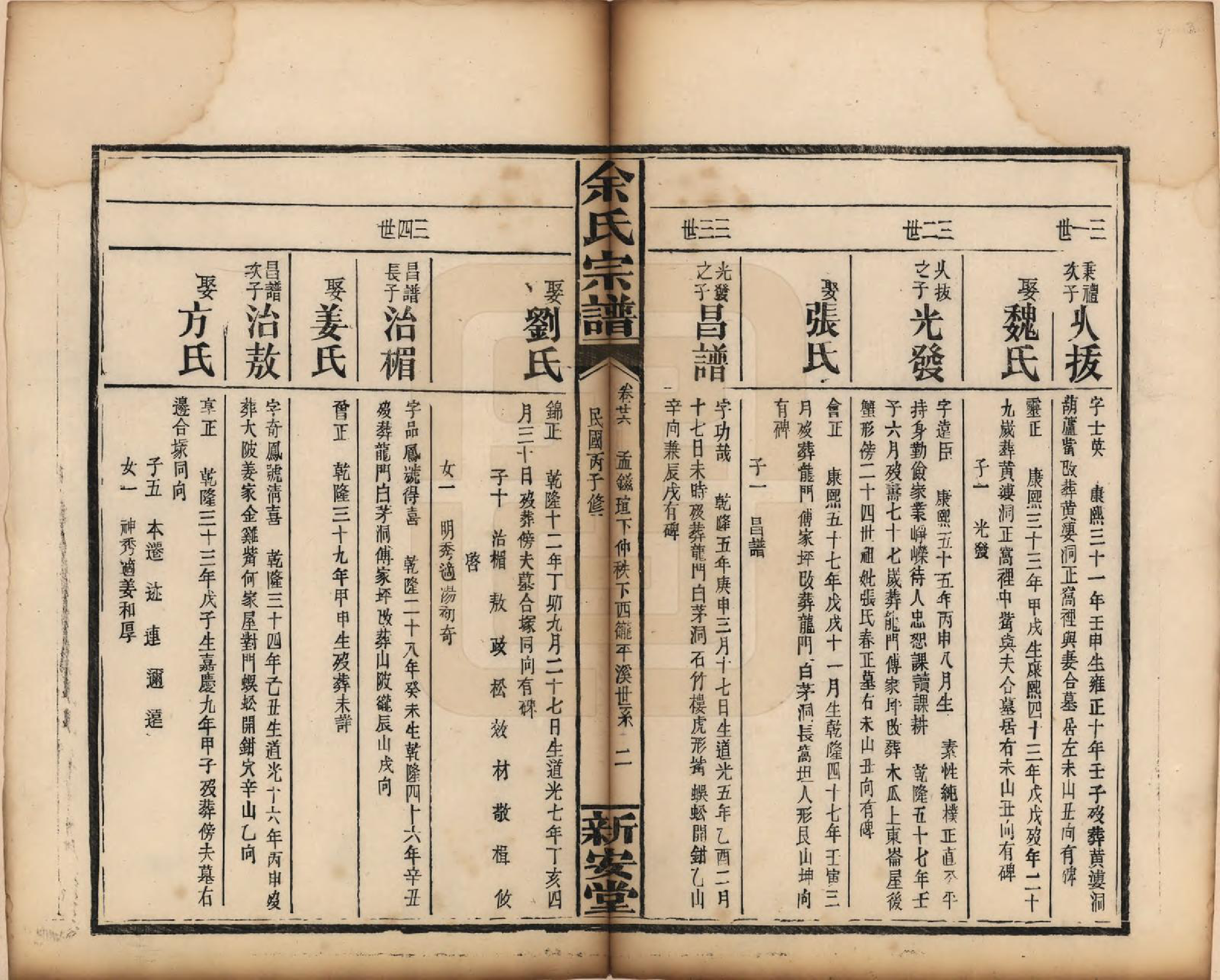 GTJP2033.余.江西修水.木瓜余氏重修族谱.民国25年[1936]_026.pdf_第2页