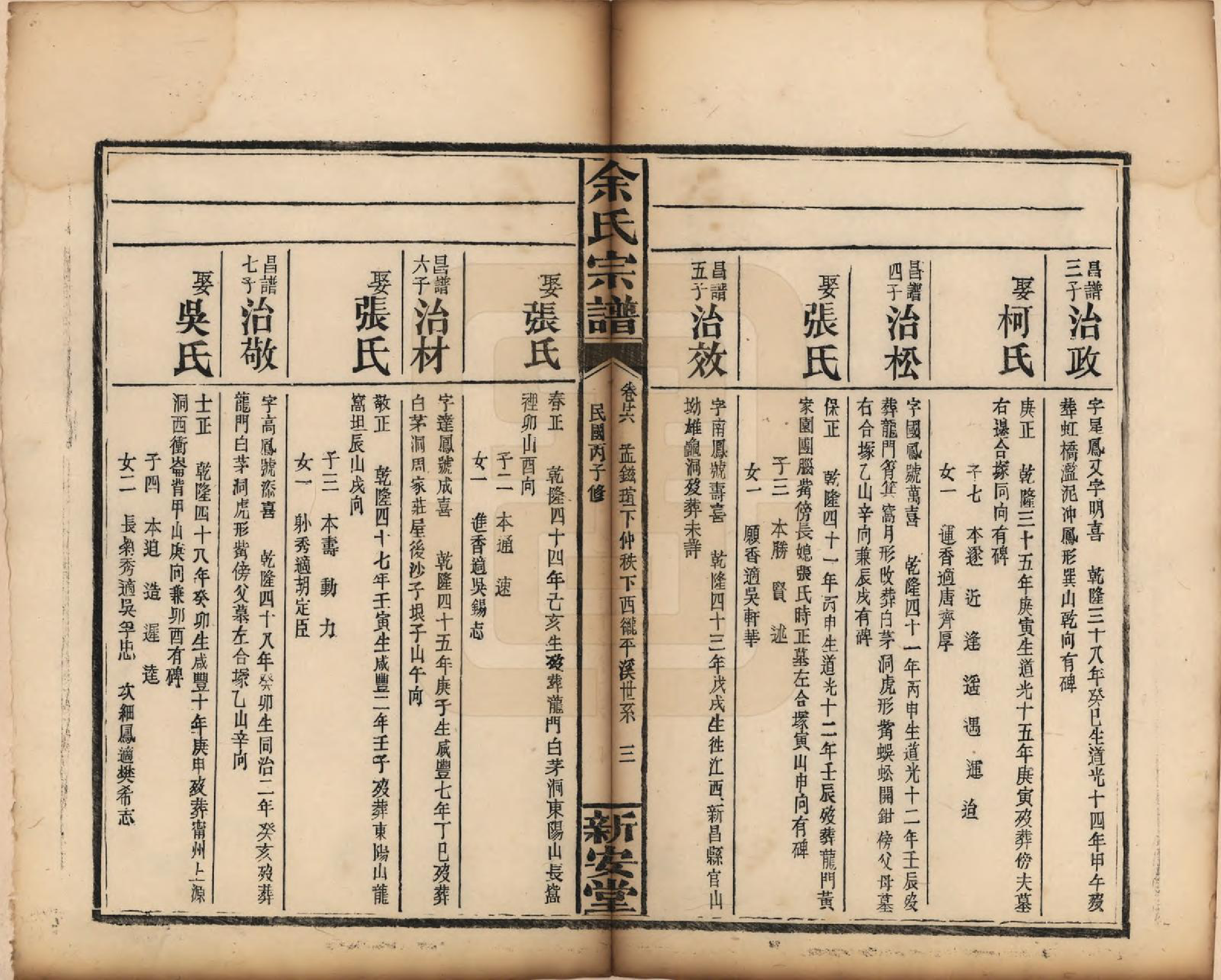 GTJP2033.余.江西修水.木瓜余氏重修族谱.民国25年[1936]_026.pdf_第3页