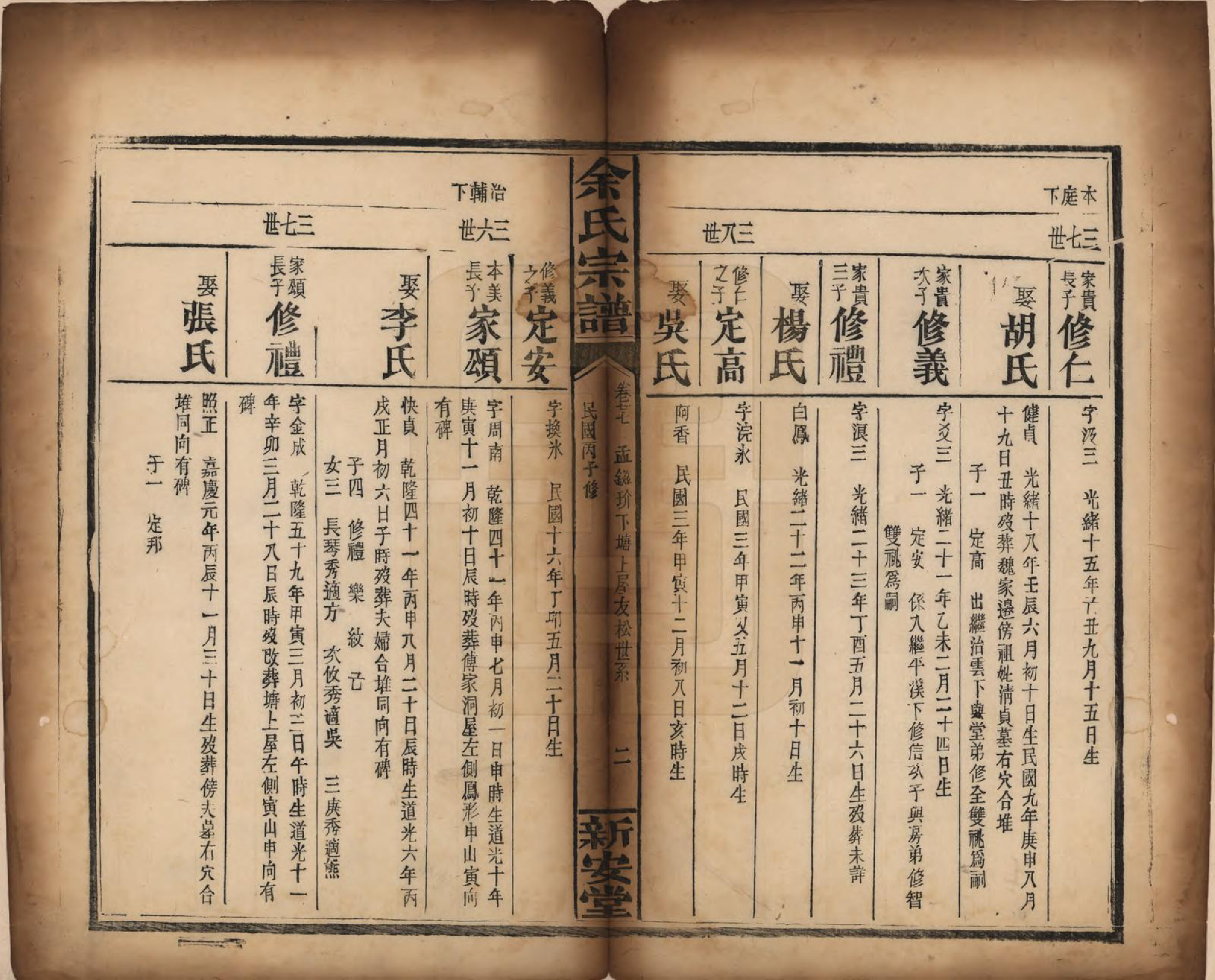 GTJP2033.余.江西修水.木瓜余氏重修族谱.民国25年[1936]_027.pdf_第2页