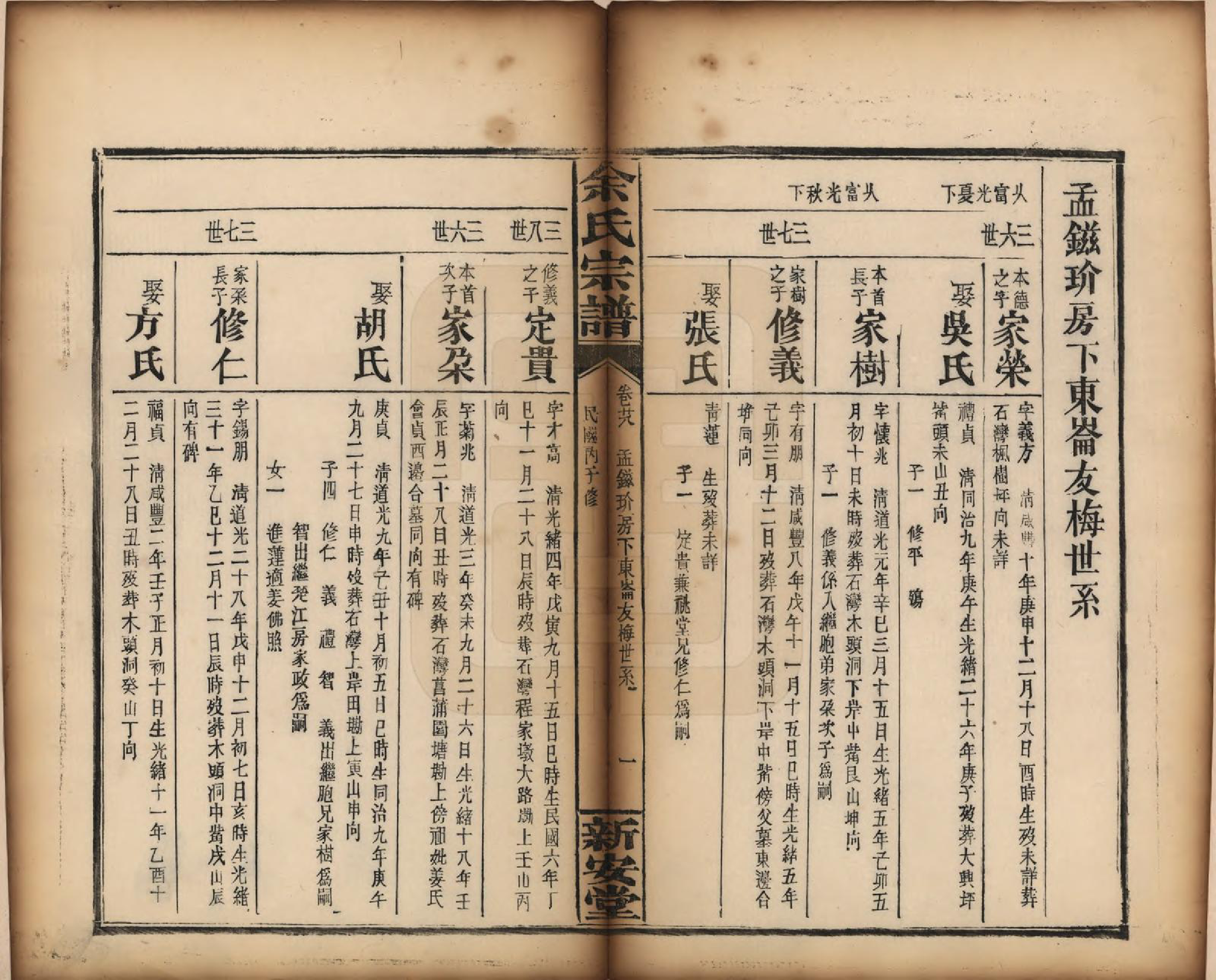 GTJP2033.余.江西修水.木瓜余氏重修族谱.民国25年[1936]_028.pdf_第1页