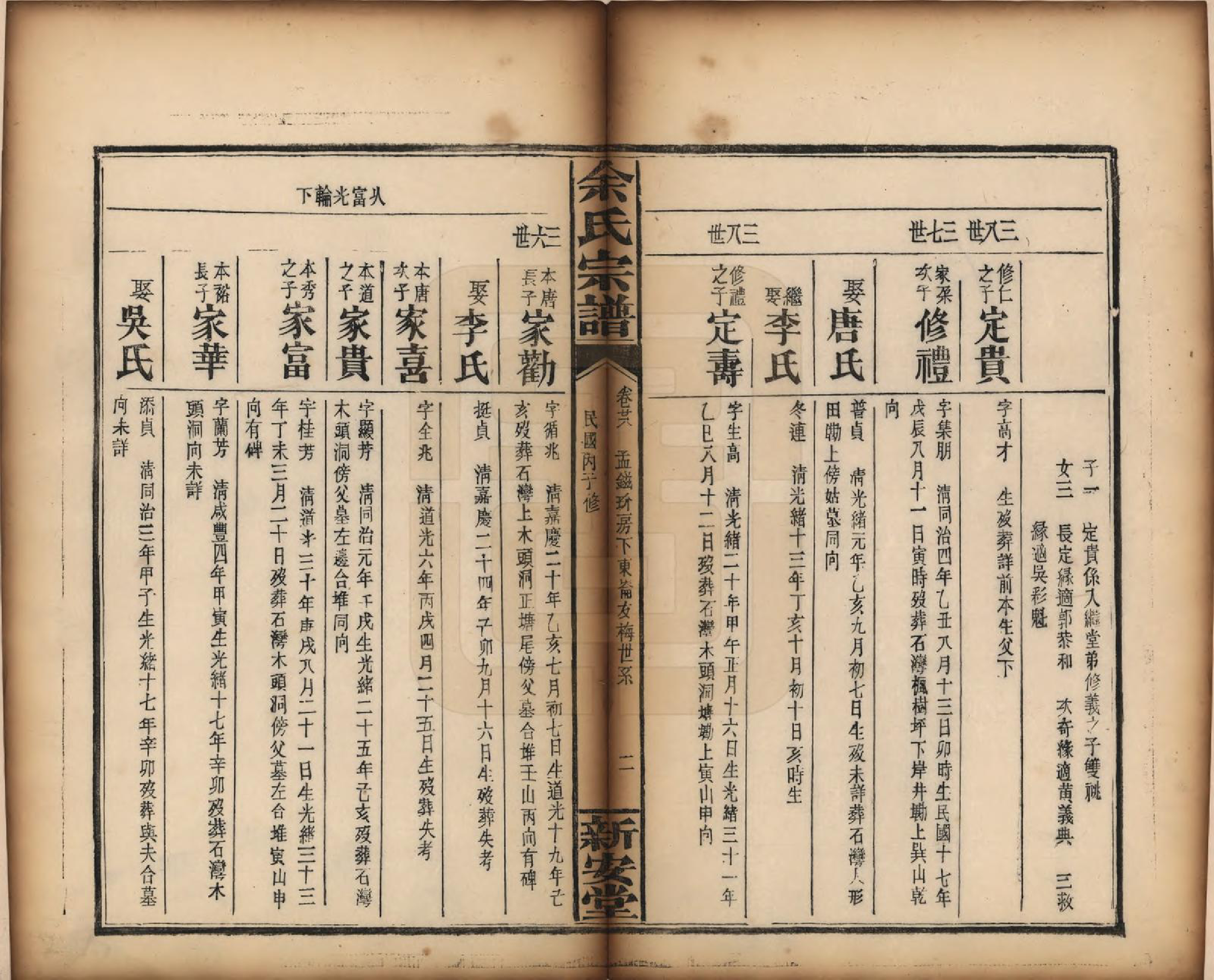 GTJP2033.余.江西修水.木瓜余氏重修族谱.民国25年[1936]_028.pdf_第2页