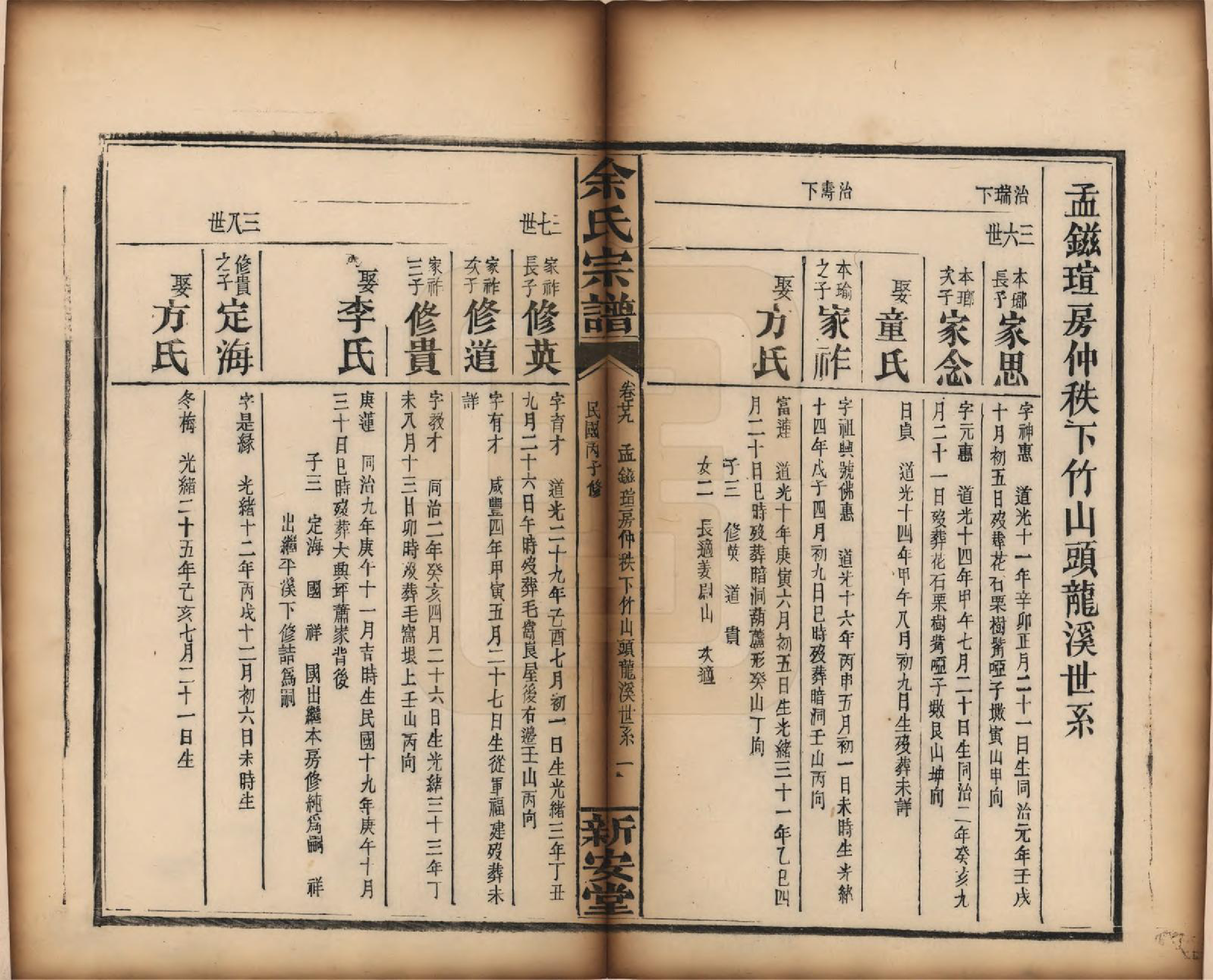 GTJP2033.余.江西修水.木瓜余氏重修族谱.民国25年[1936]_029.pdf_第1页