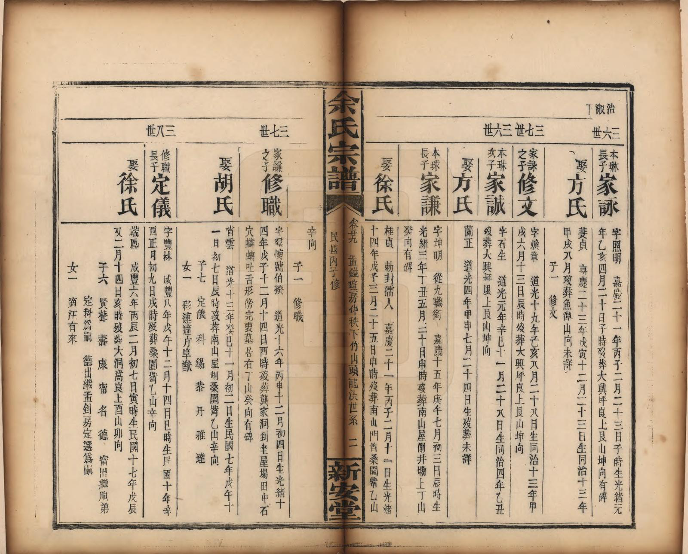 GTJP2033.余.江西修水.木瓜余氏重修族谱.民国25年[1936]_029.pdf_第2页