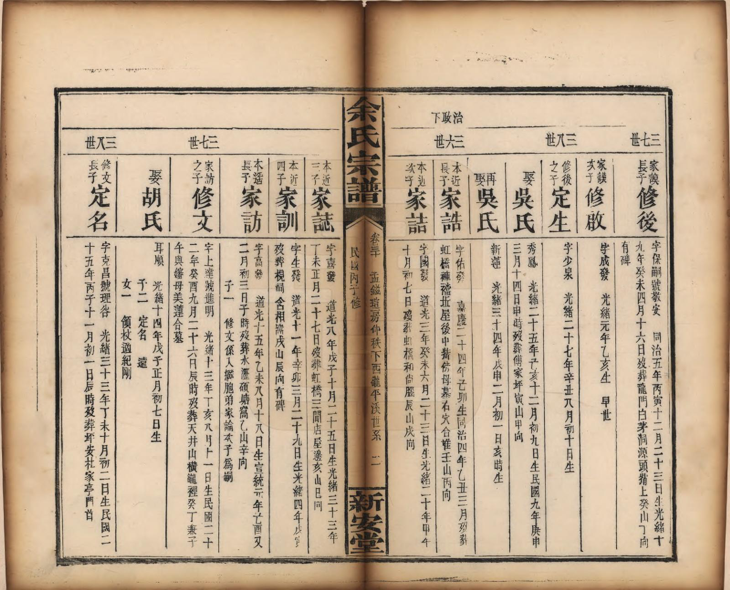 GTJP2033.余.江西修水.木瓜余氏重修族谱.民国25年[1936]_030.pdf_第2页