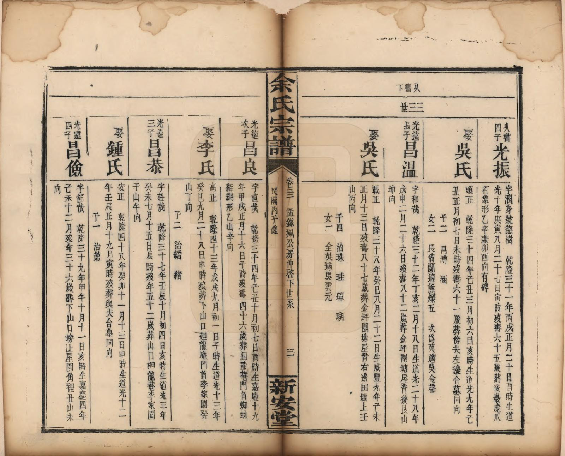 GTJP2033.余.江西修水.木瓜余氏重修族谱.民国25年[1936]_032.pdf_第3页