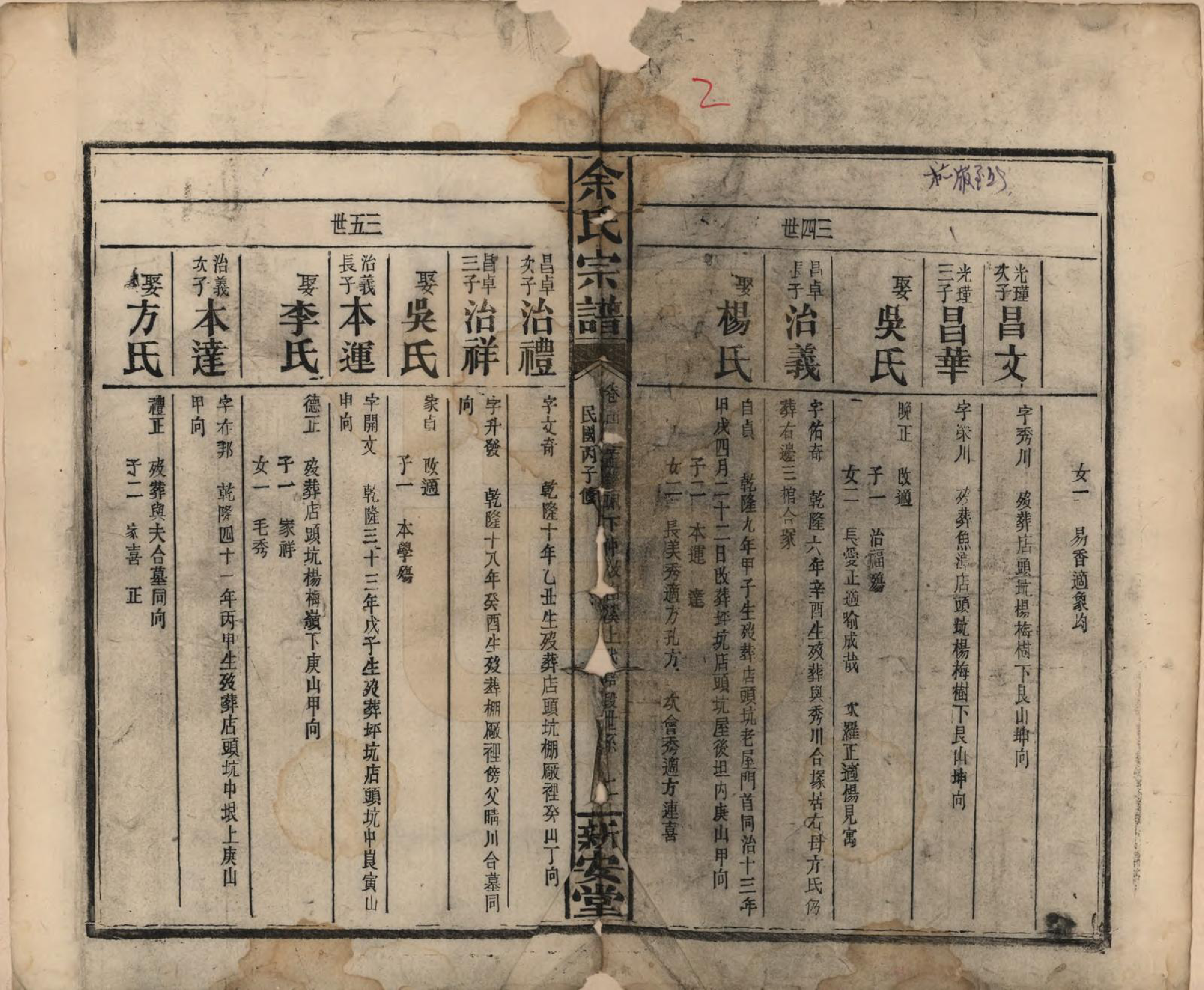 GTJP2033.余.江西修水.木瓜余氏重修族谱.民国25年[1936]_034.pdf_第2页