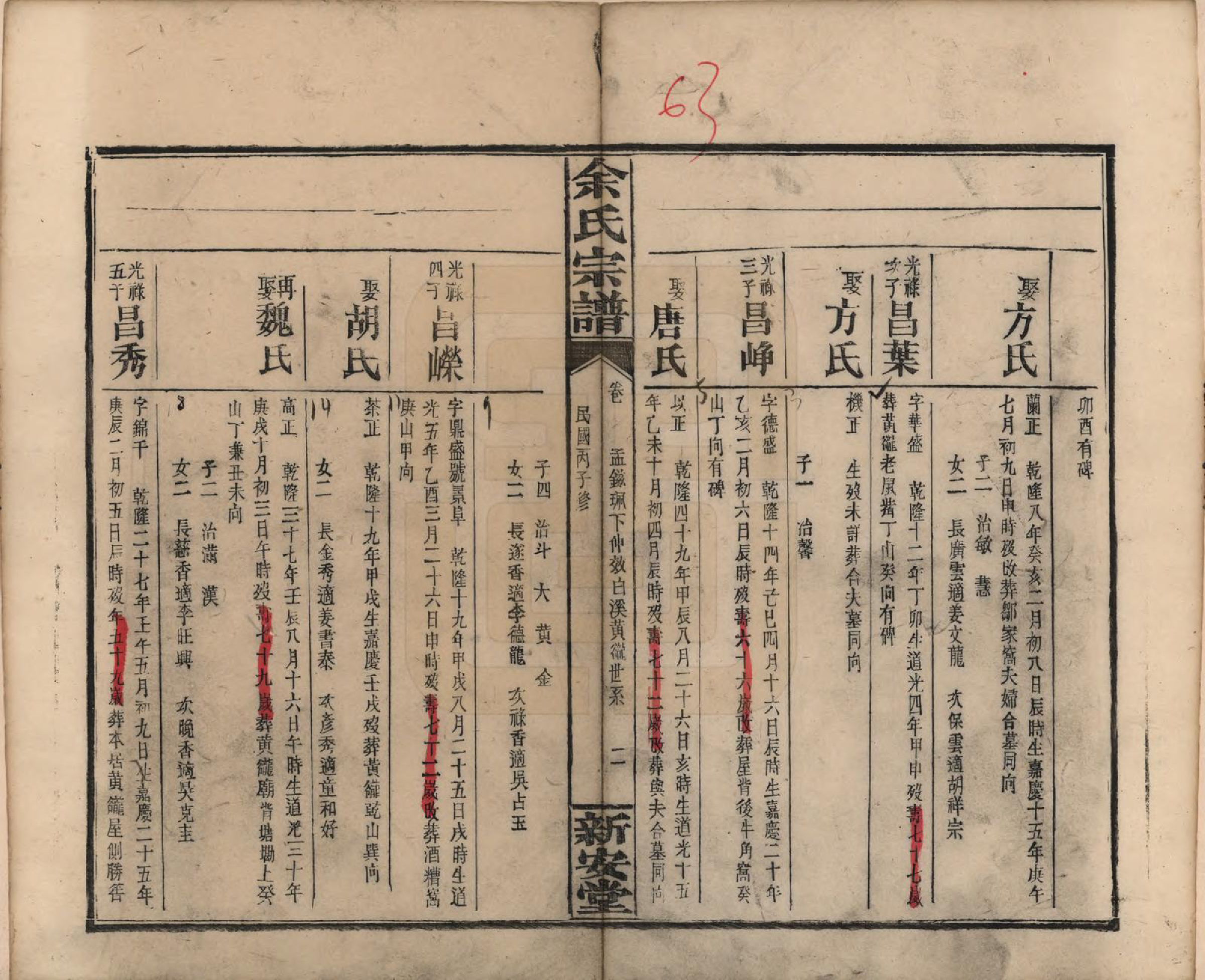 GTJP2033.余.江西修水.木瓜余氏重修族谱.民国25年[1936]_036.pdf_第2页