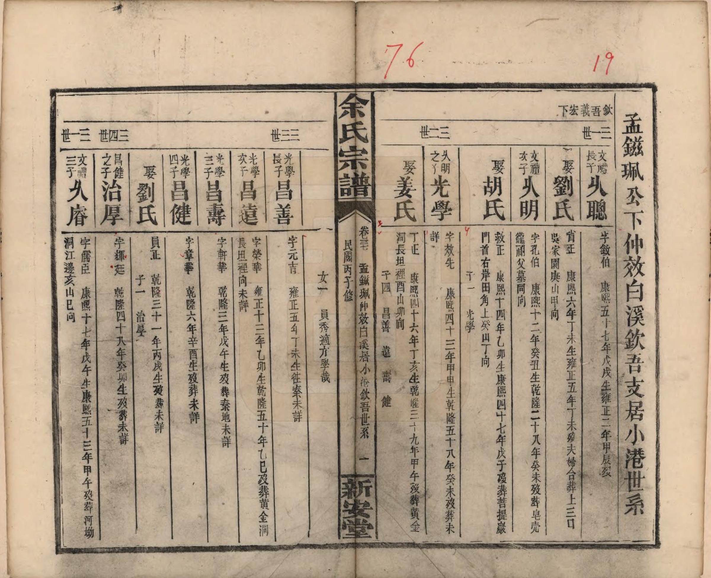 GTJP2033.余.江西修水.木瓜余氏重修族谱.民国25年[1936]_037.pdf_第1页