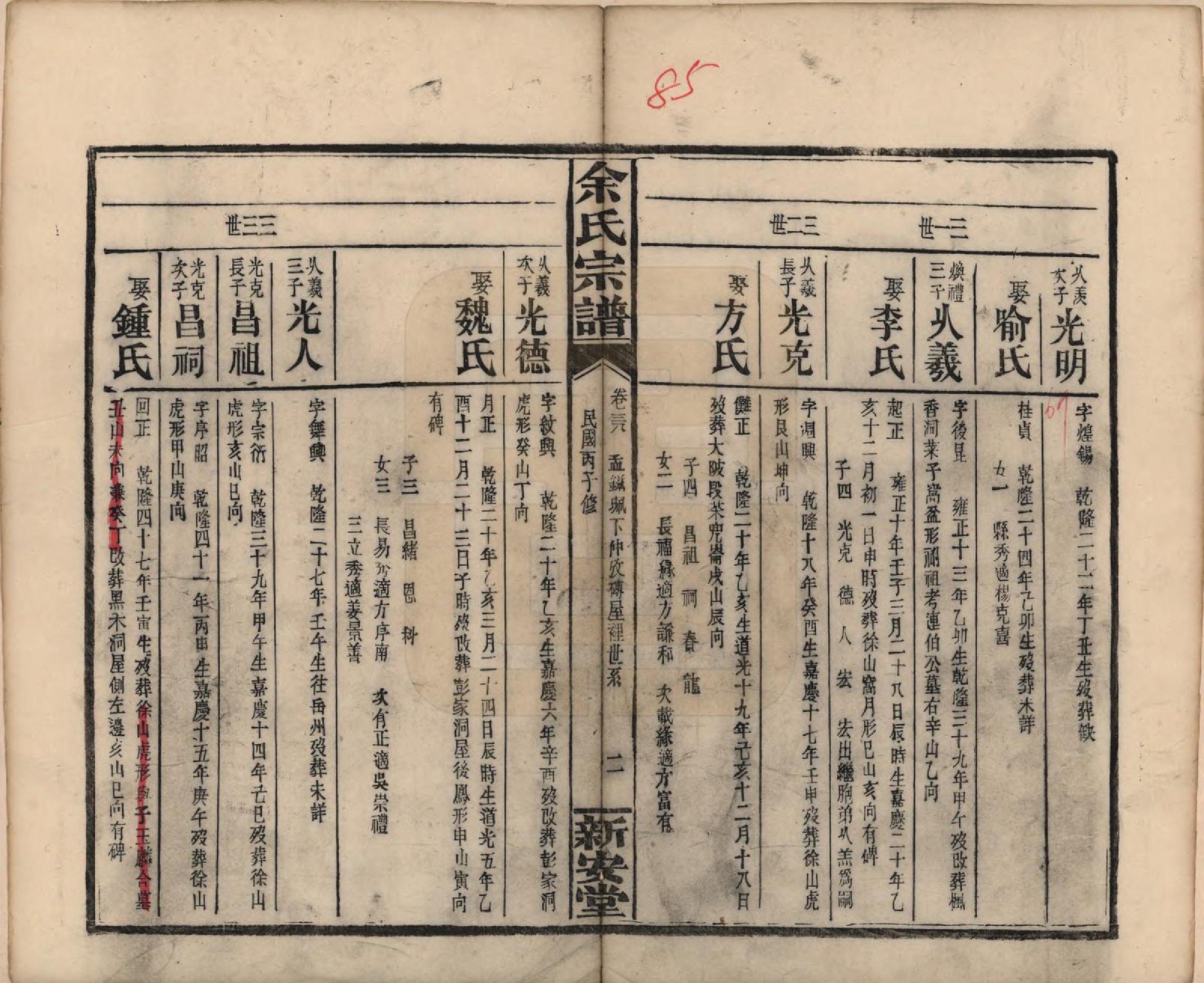 GTJP2033.余.江西修水.木瓜余氏重修族谱.民国25年[1936]_038.pdf_第2页