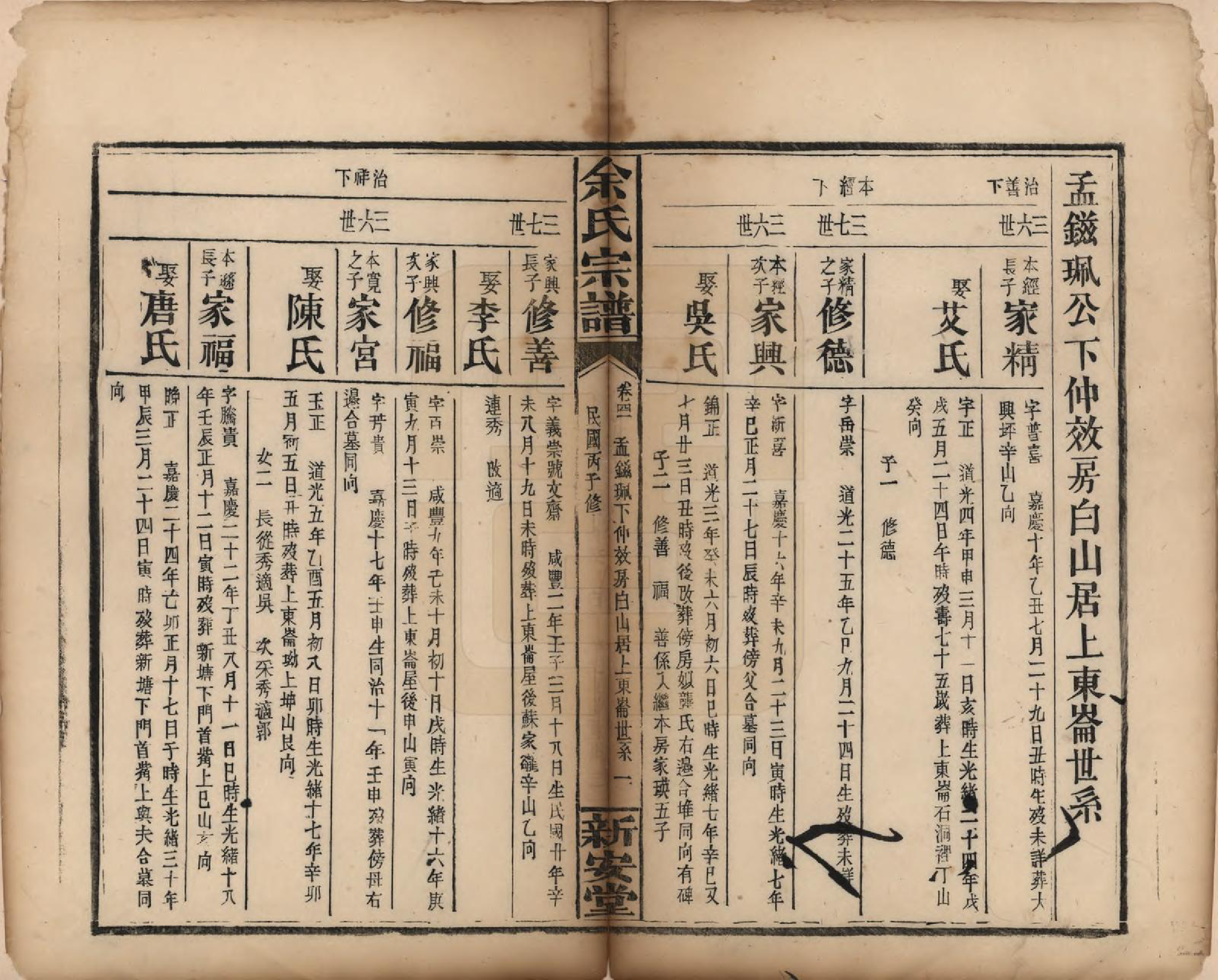 GTJP2033.余.江西修水.木瓜余氏重修族谱.民国25年[1936]_041.pdf_第1页