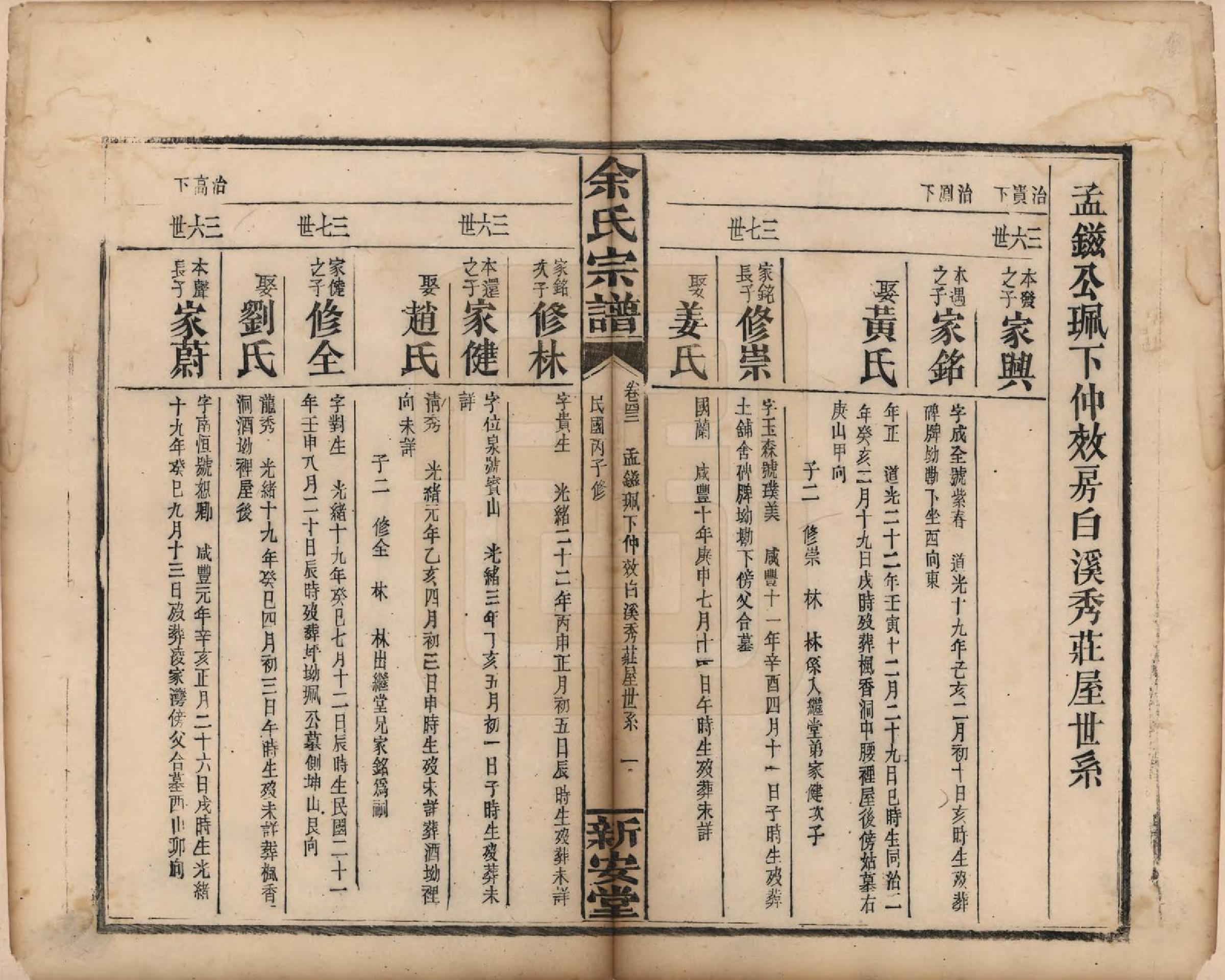 GTJP2033.余.江西修水.木瓜余氏重修族谱.民国25年[1936]_043.pdf_第1页