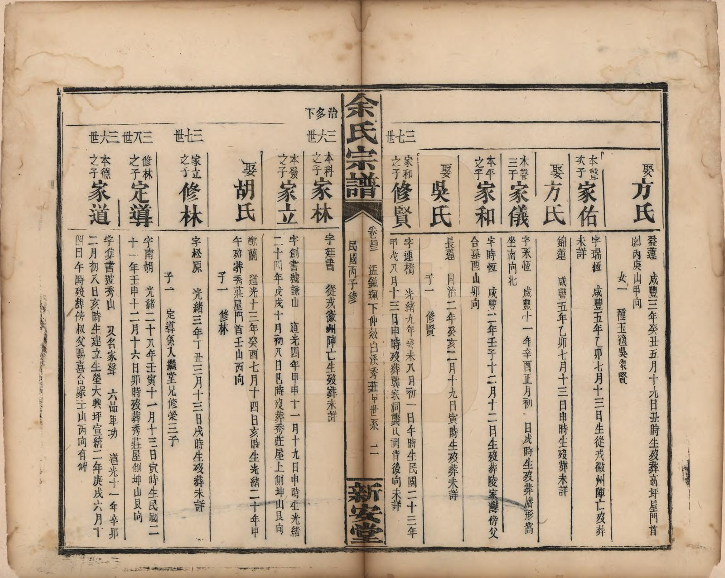 GTJP2033.余.江西修水.木瓜余氏重修族谱.民国25年[1936]_043.pdf_第2页