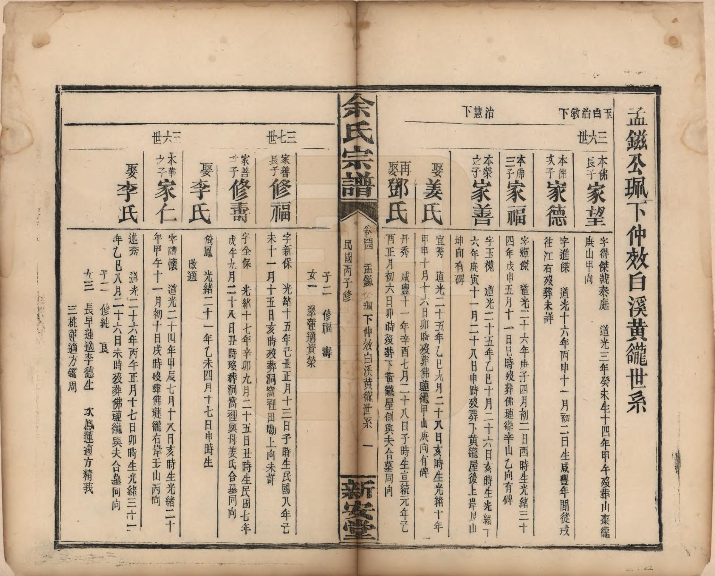 GTJP2033.余.江西修水.木瓜余氏重修族谱.民国25年[1936]_044.pdf_第1页