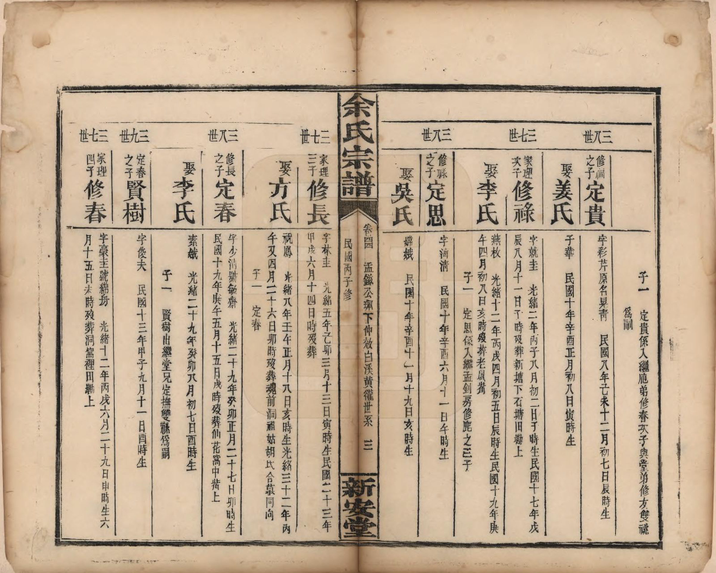 GTJP2033.余.江西修水.木瓜余氏重修族谱.民国25年[1936]_044.pdf_第3页