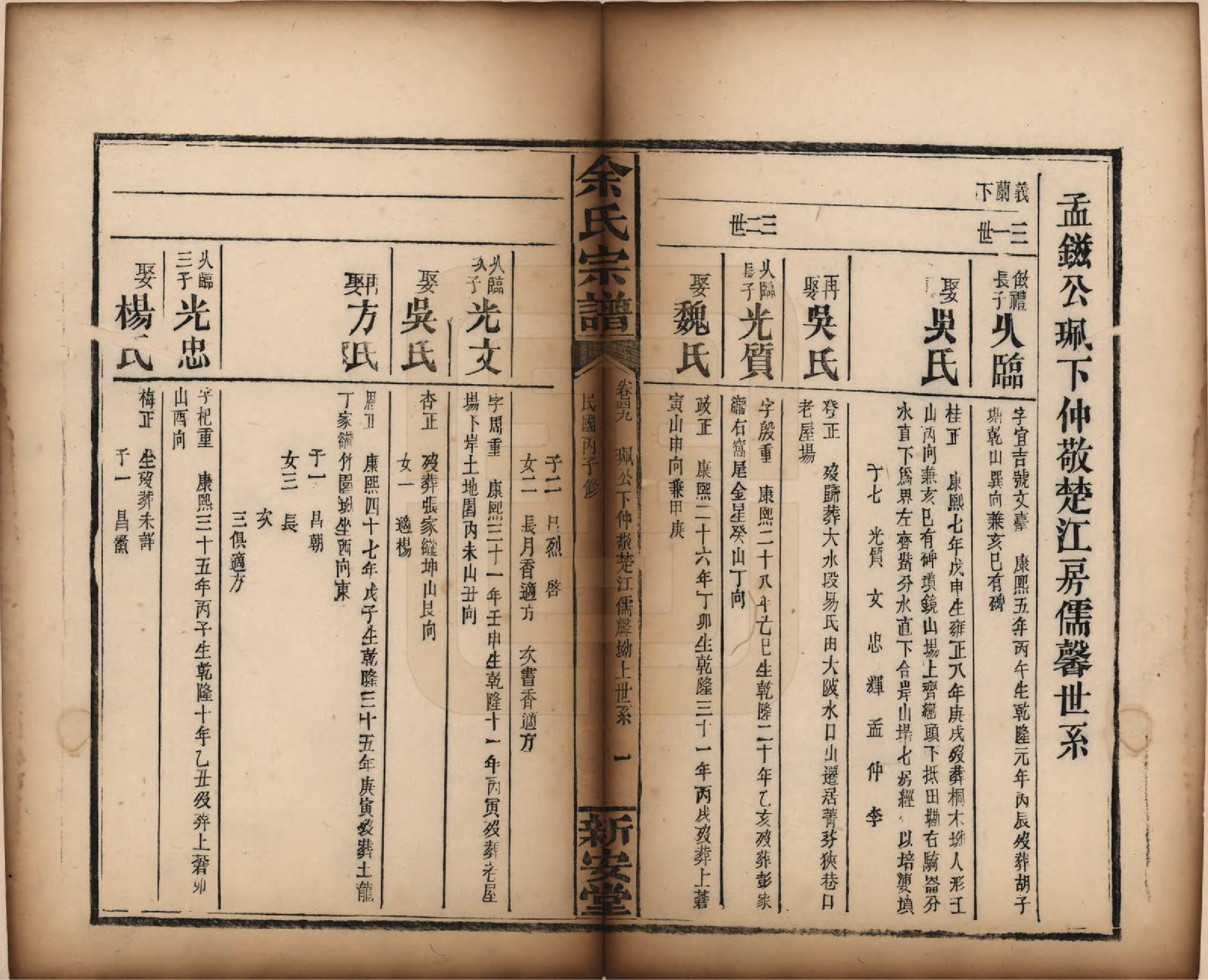 GTJP2033.余.江西修水.木瓜余氏重修族谱.民国25年[1936]_049.pdf_第1页