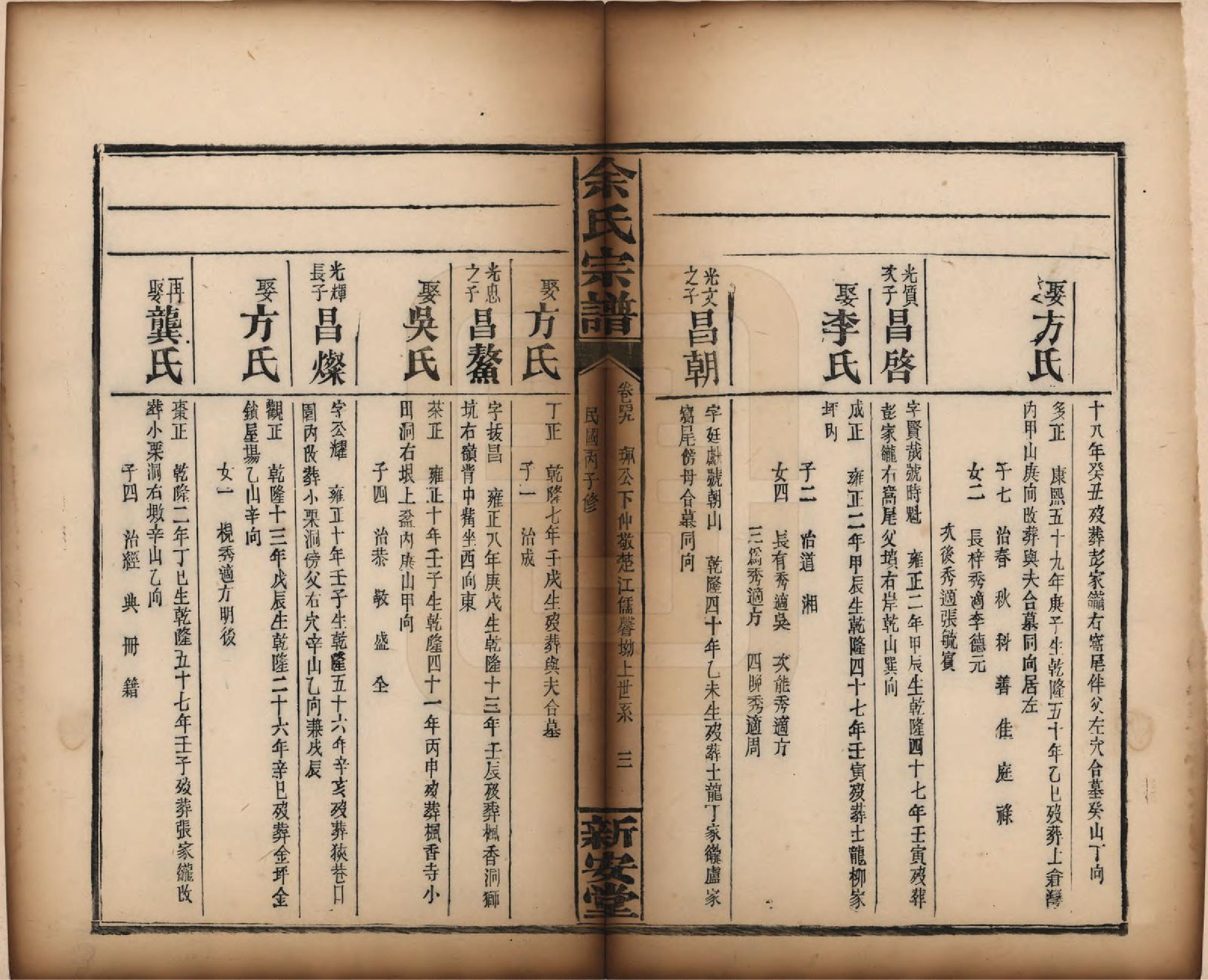 GTJP2033.余.江西修水.木瓜余氏重修族谱.民国25年[1936]_049.pdf_第3页