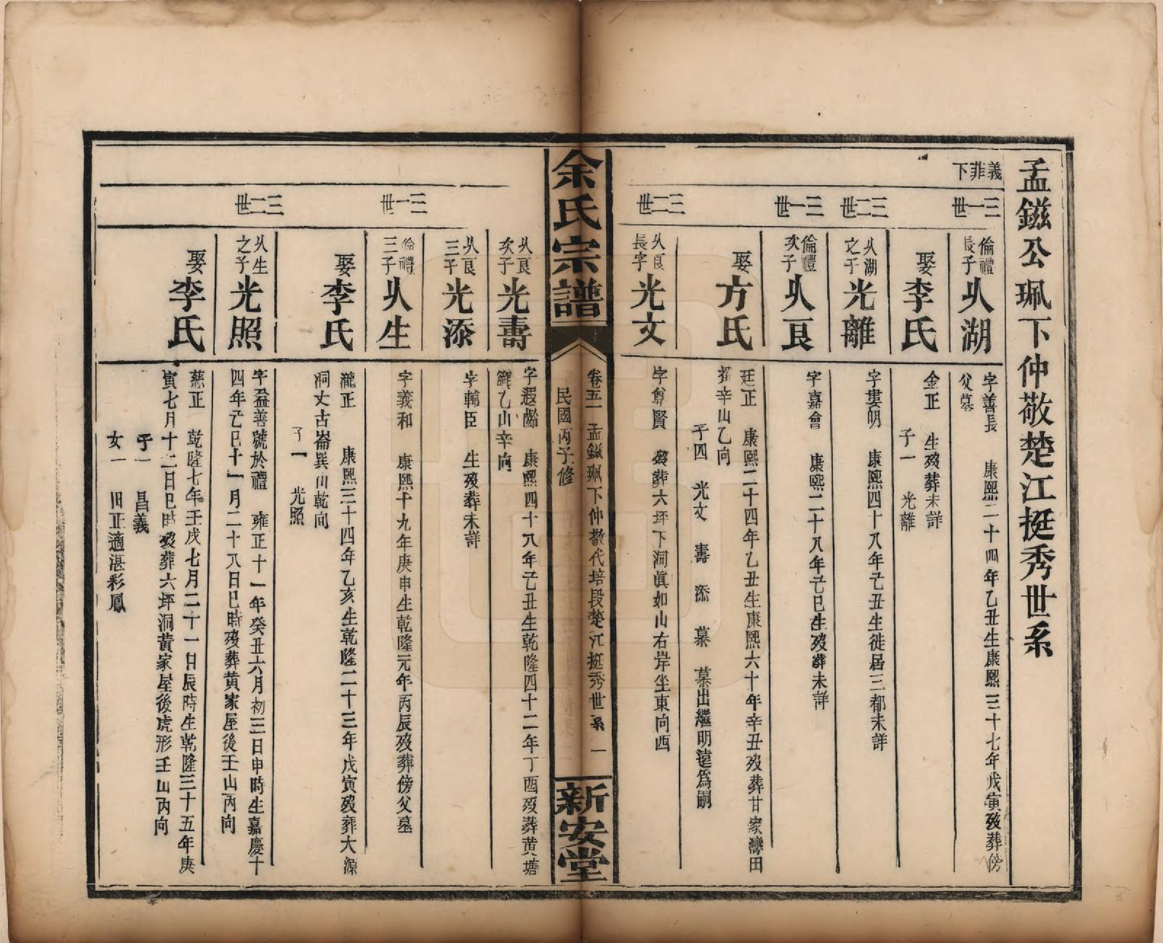 GTJP2033.余.江西修水.木瓜余氏重修族谱.民国25年[1936]_051.pdf_第1页