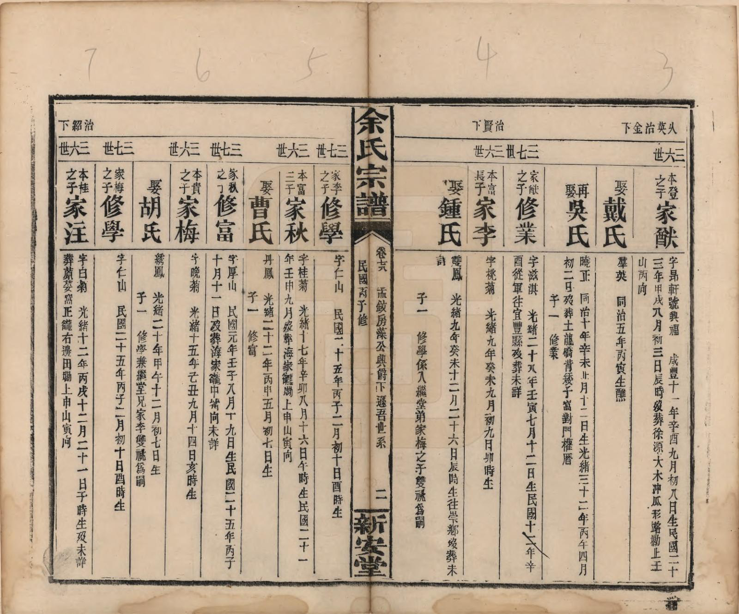 GTJP2033.余.江西修水.木瓜余氏重修族谱.民国25年[1936]_078.pdf_第2页