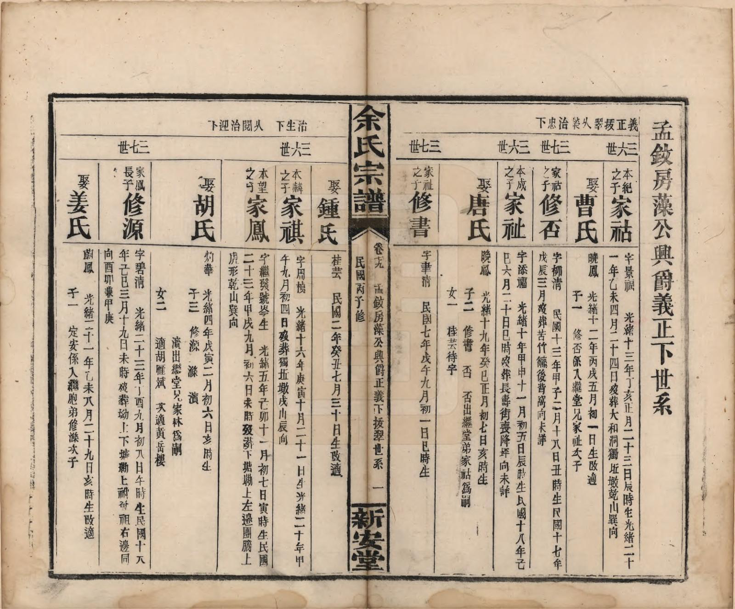 GTJP2033.余.江西修水.木瓜余氏重修族谱.民国25年[1936]_079.pdf_第1页