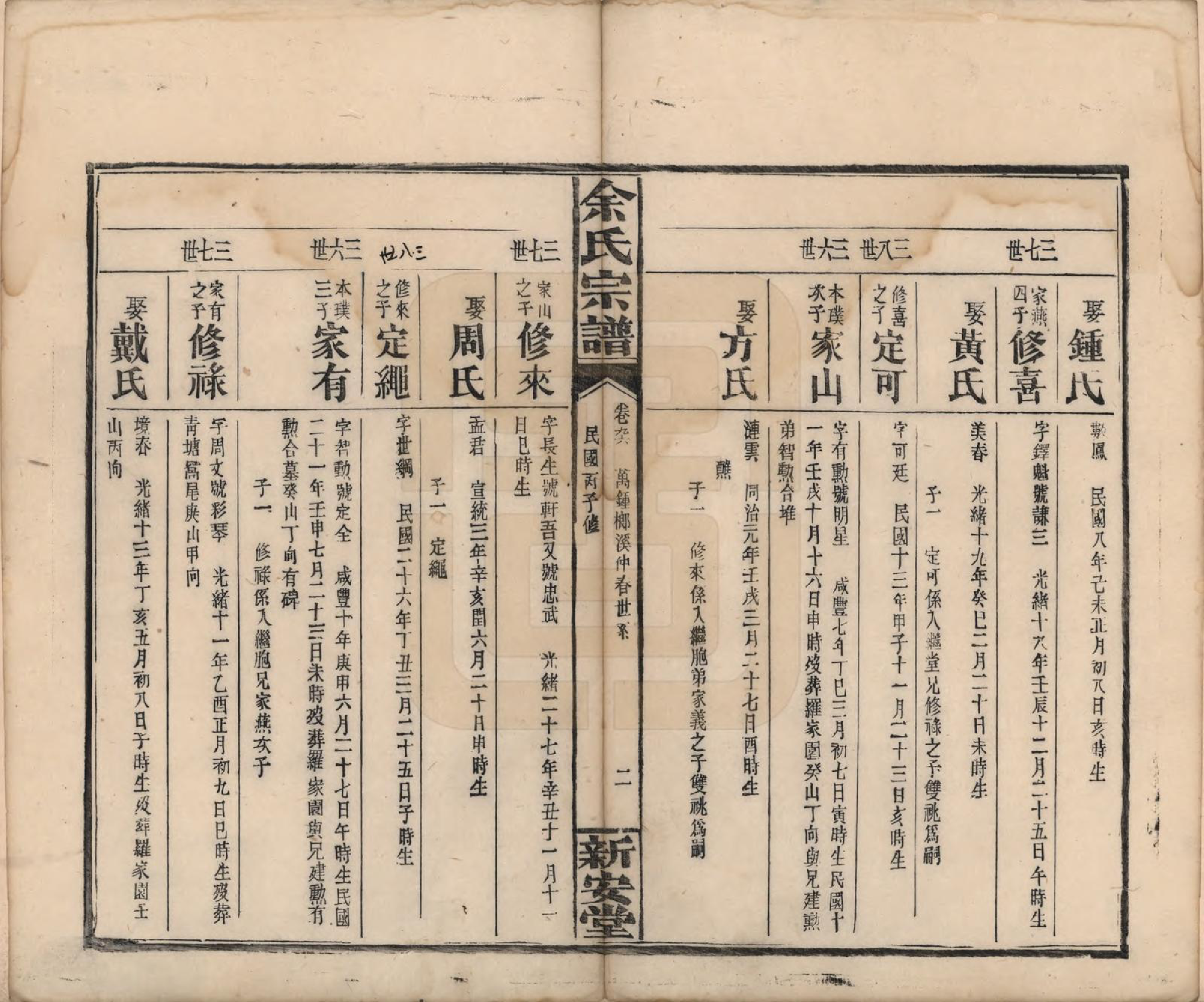 GTJP2033.余.江西修水.木瓜余氏重修族谱.民国25年[1936]_096.pdf_第2页