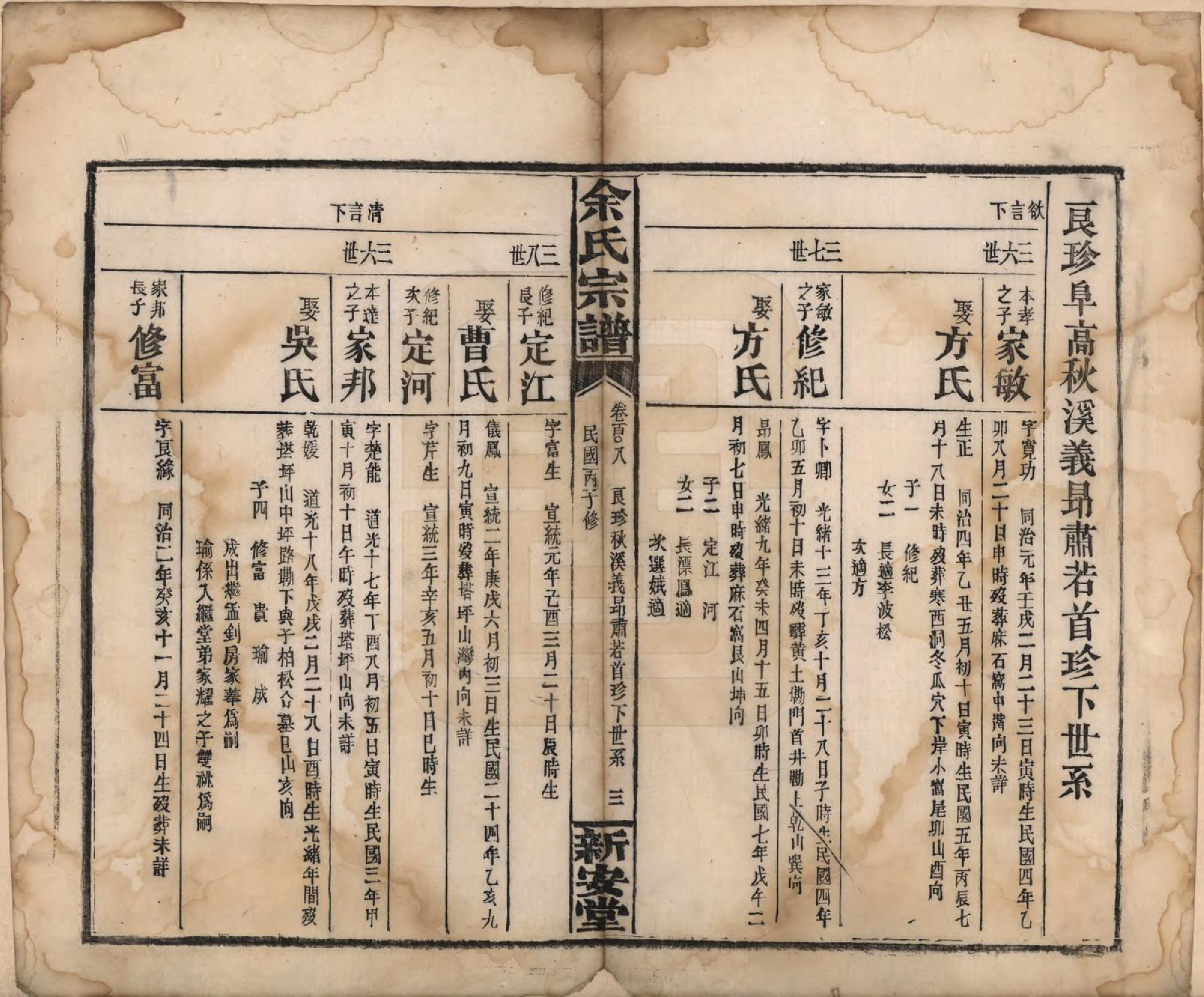 GTJP2033.余.江西修水.木瓜余氏重修族谱.民国25年[1936]_108.pdf_第3页