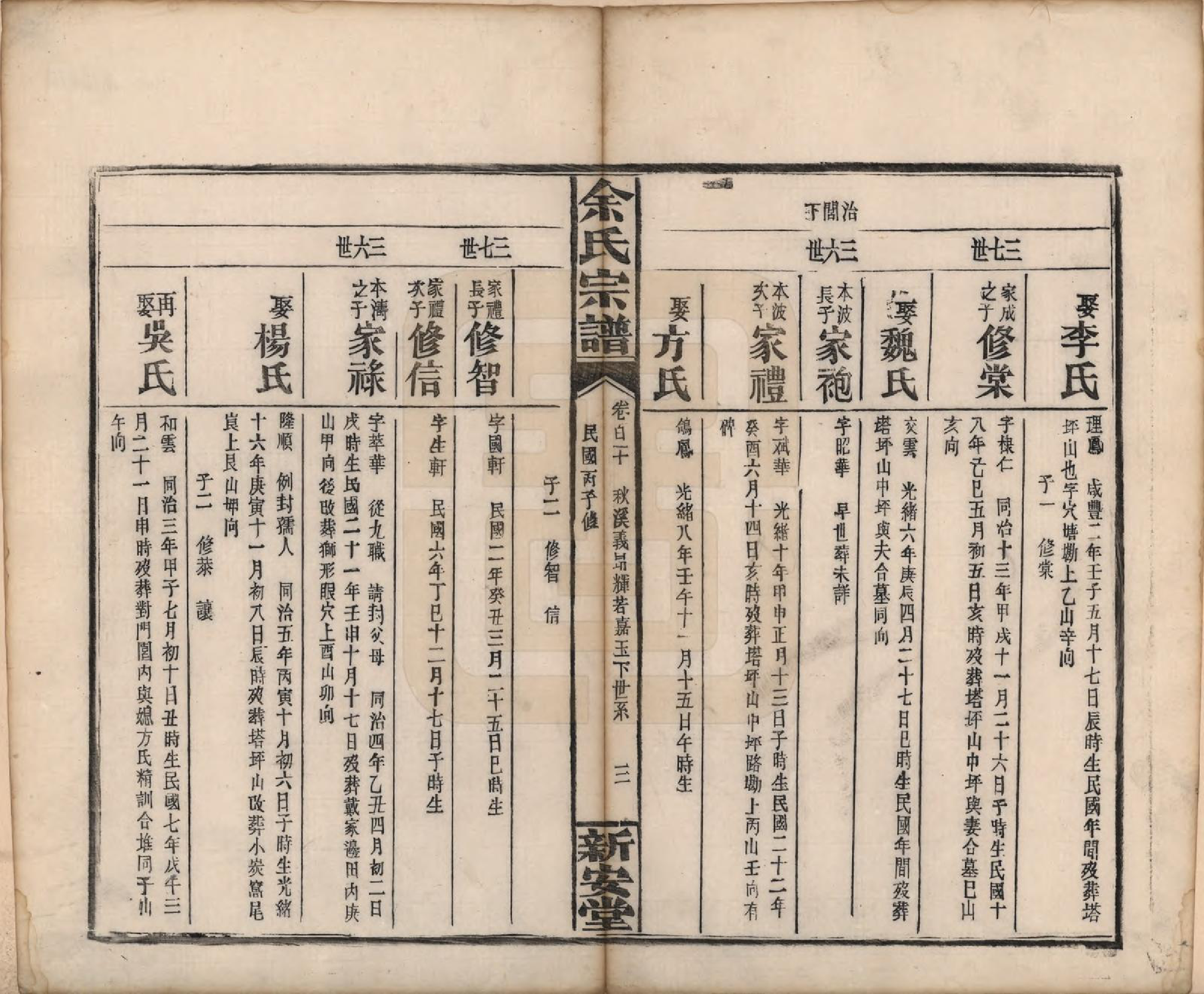 GTJP2033.余.江西修水.木瓜余氏重修族谱.民国25年[1936]_110.pdf_第3页