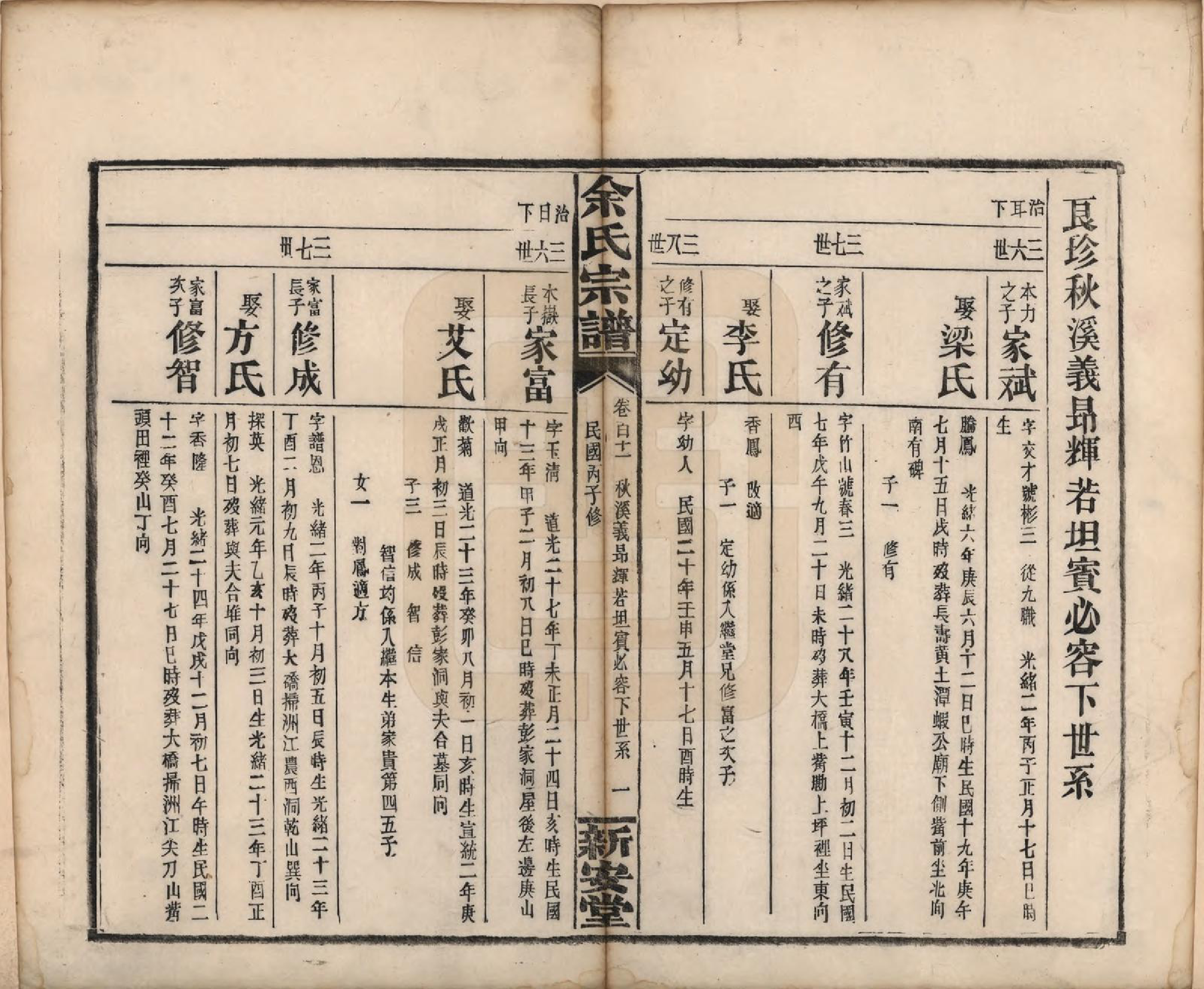 GTJP2033.余.江西修水.木瓜余氏重修族谱.民国25年[1936]_111.pdf_第1页