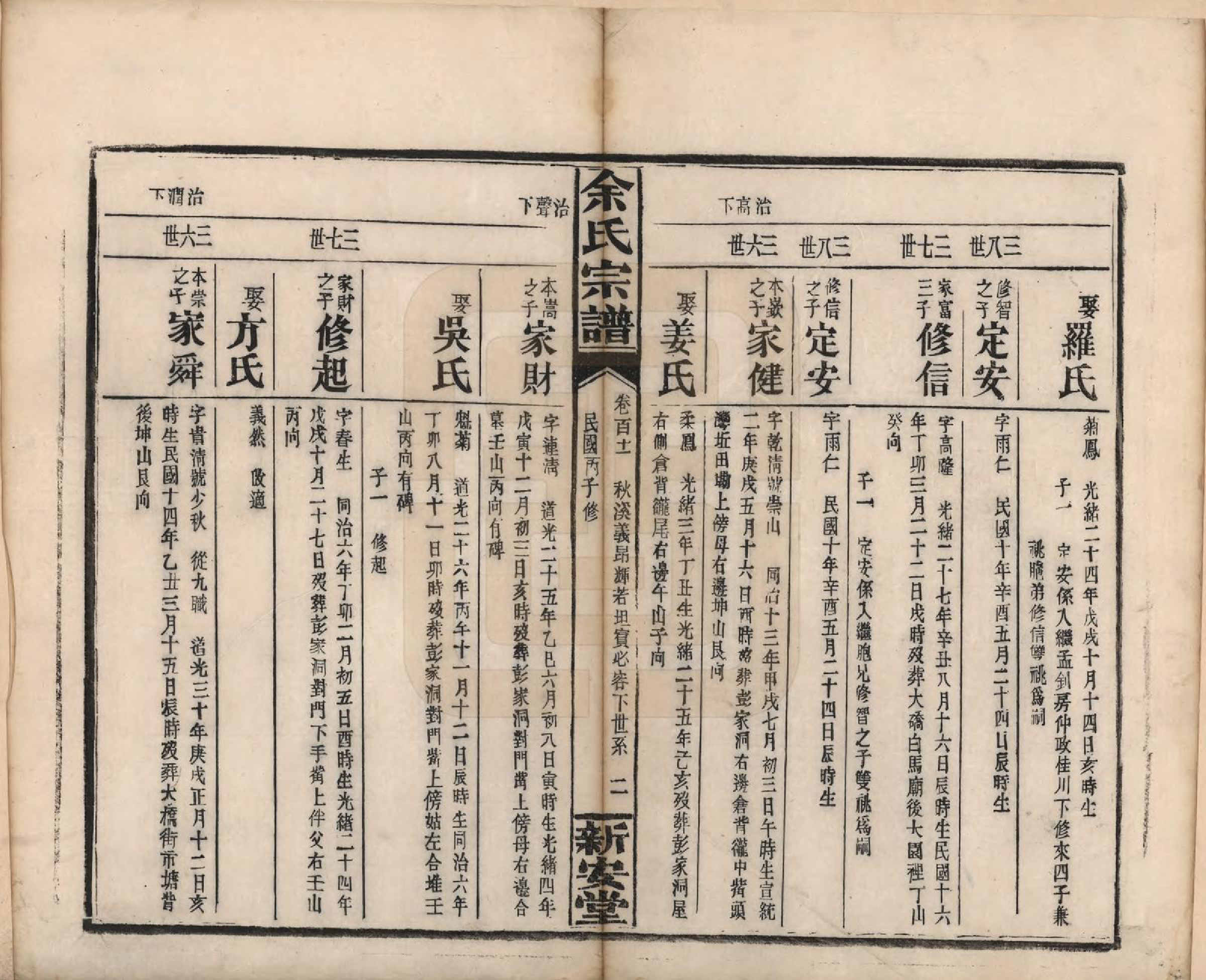 GTJP2033.余.江西修水.木瓜余氏重修族谱.民国25年[1936]_111.pdf_第2页