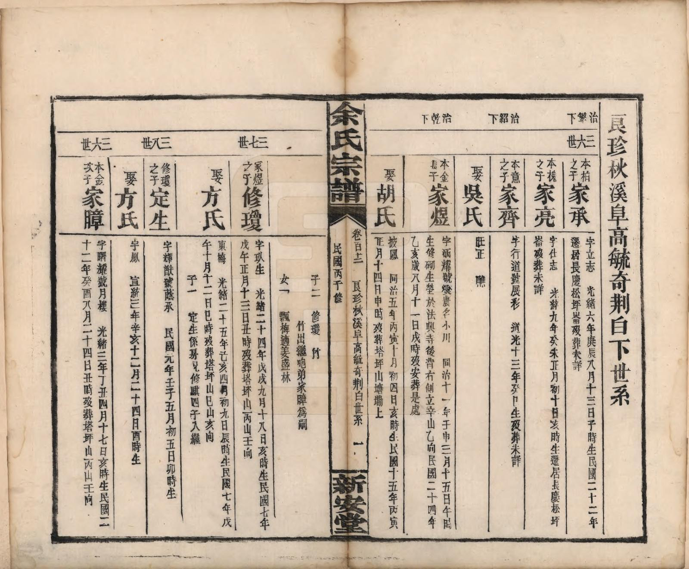 GTJP2033.余.江西修水.木瓜余氏重修族谱.民国25年[1936]_112.pdf_第1页