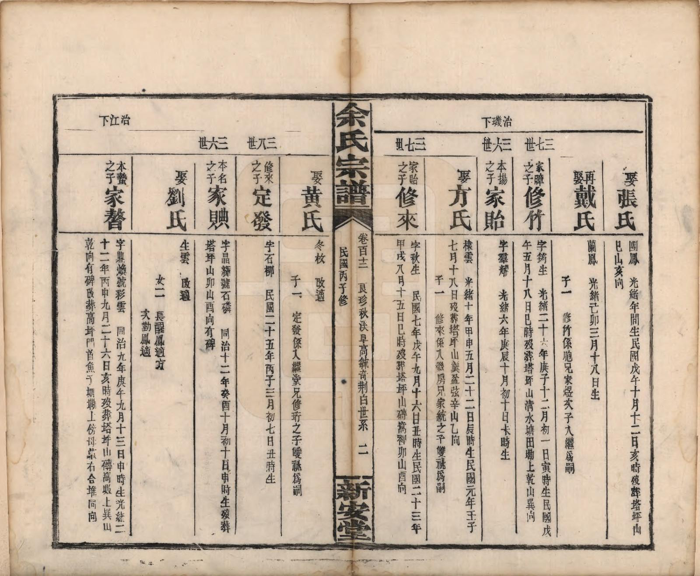 GTJP2033.余.江西修水.木瓜余氏重修族谱.民国25年[1936]_112.pdf_第2页