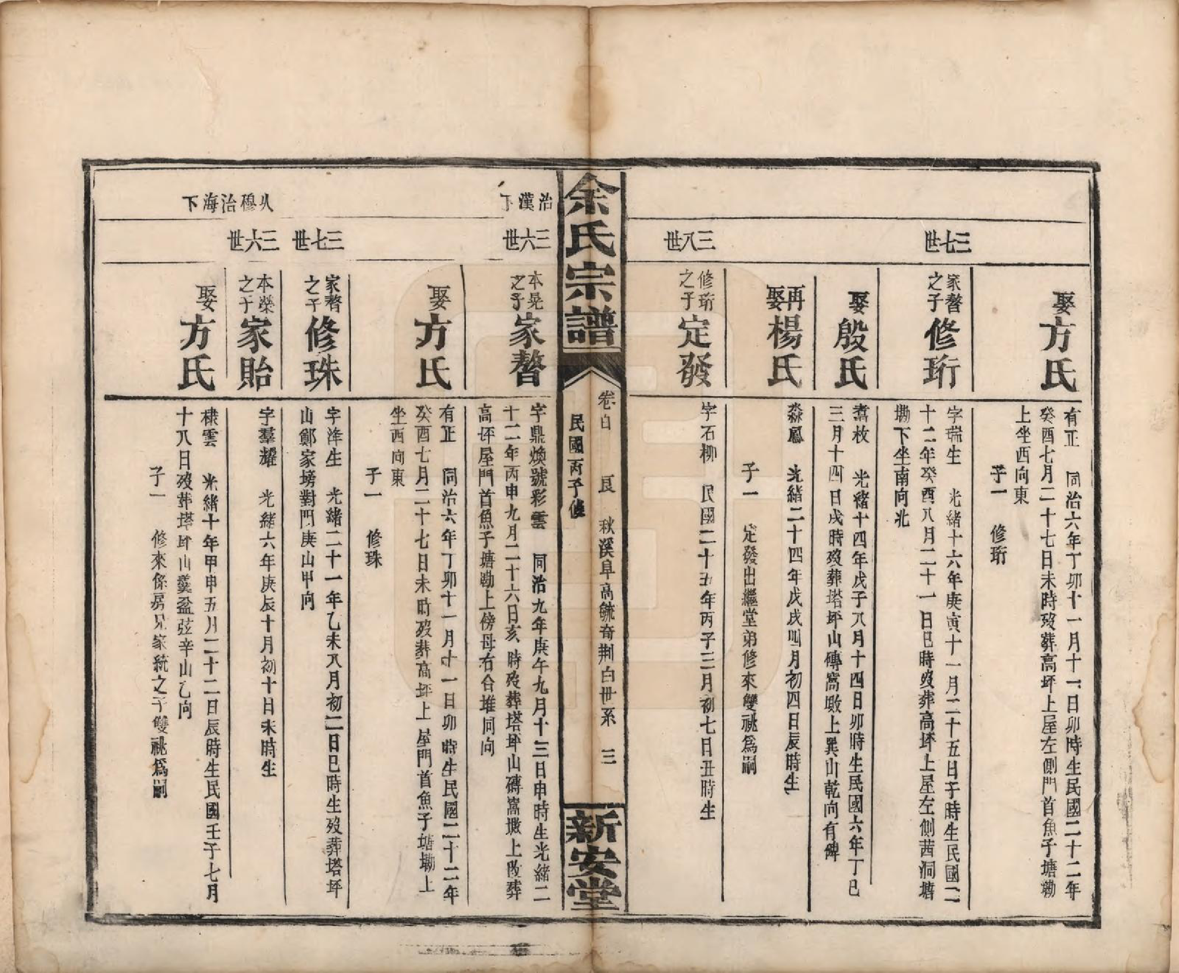 GTJP2033.余.江西修水.木瓜余氏重修族谱.民国25年[1936]_112.pdf_第3页