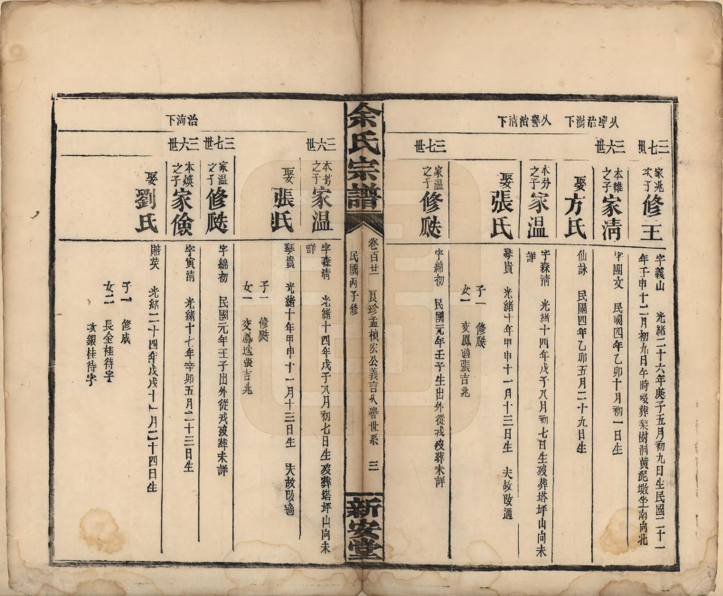 GTJP2033.余.江西修水.木瓜余氏重修族谱.民国25年[1936]_121.pdf_第3页