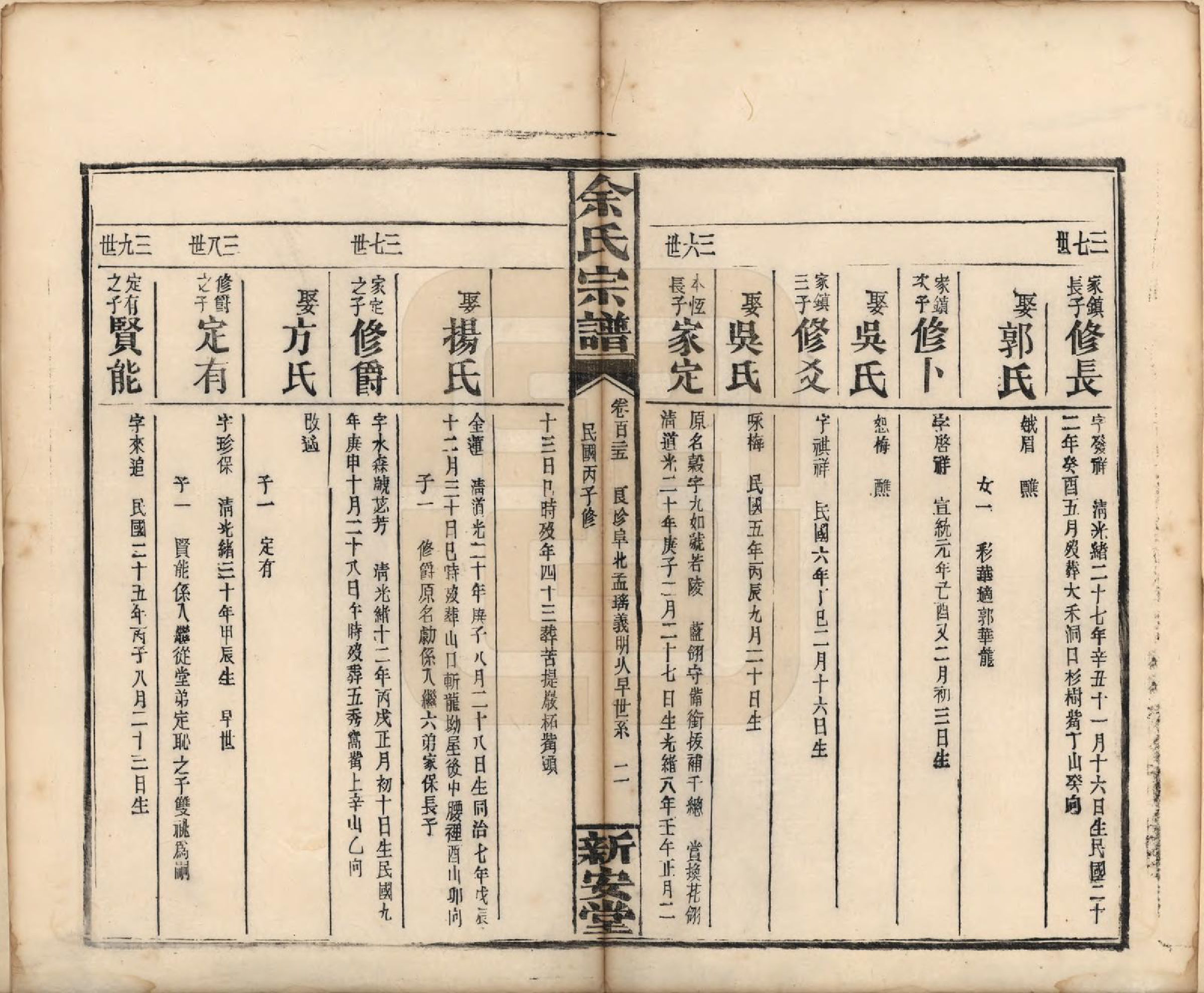 GTJP2033.余.江西修水.木瓜余氏重修族谱.民国25年[1936]_125.pdf_第2页