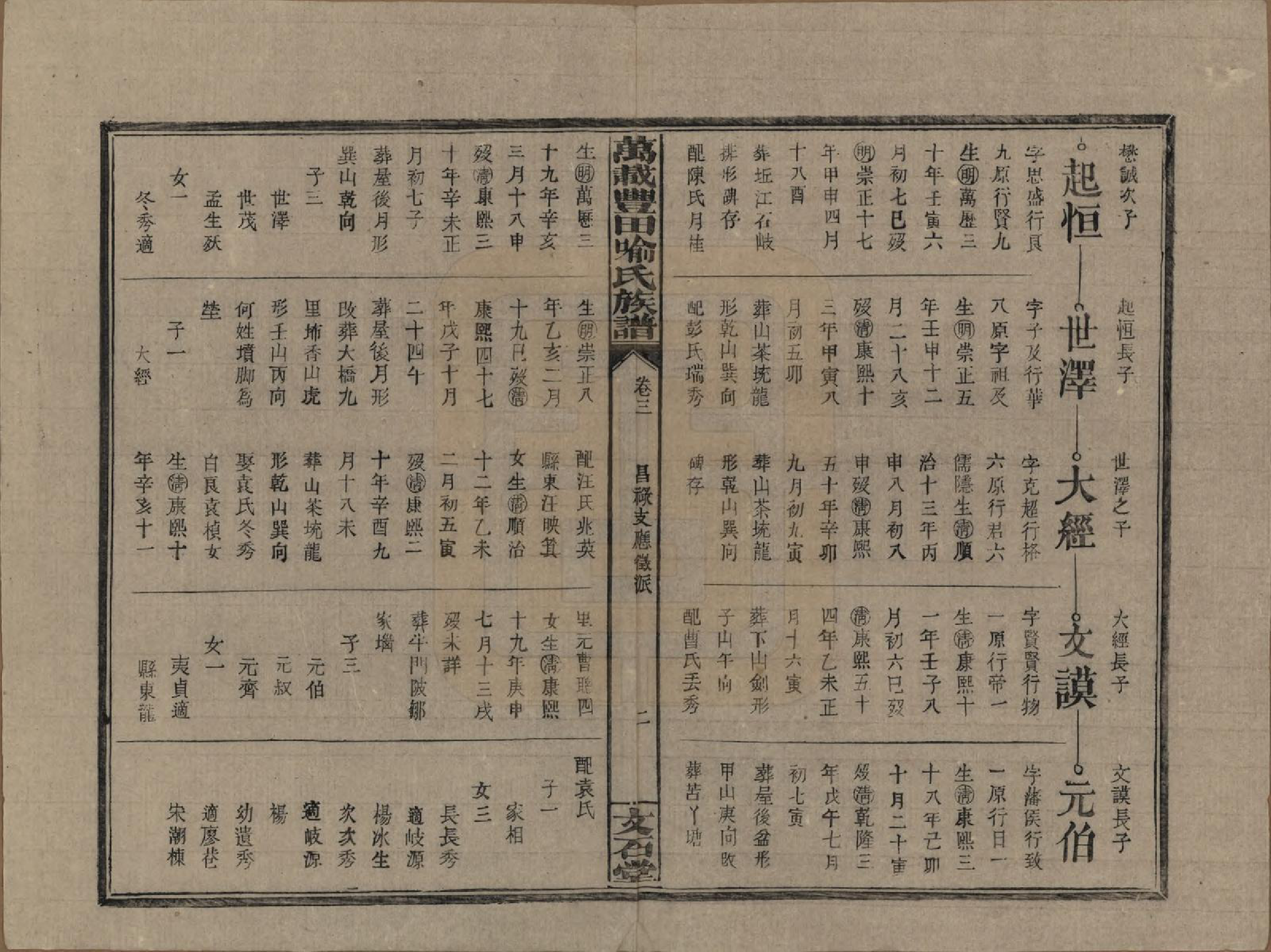 GTJP2051.喻.江西万载.万载丰田喻氏族谱.民国31年(1942)_003.pdf_第2页